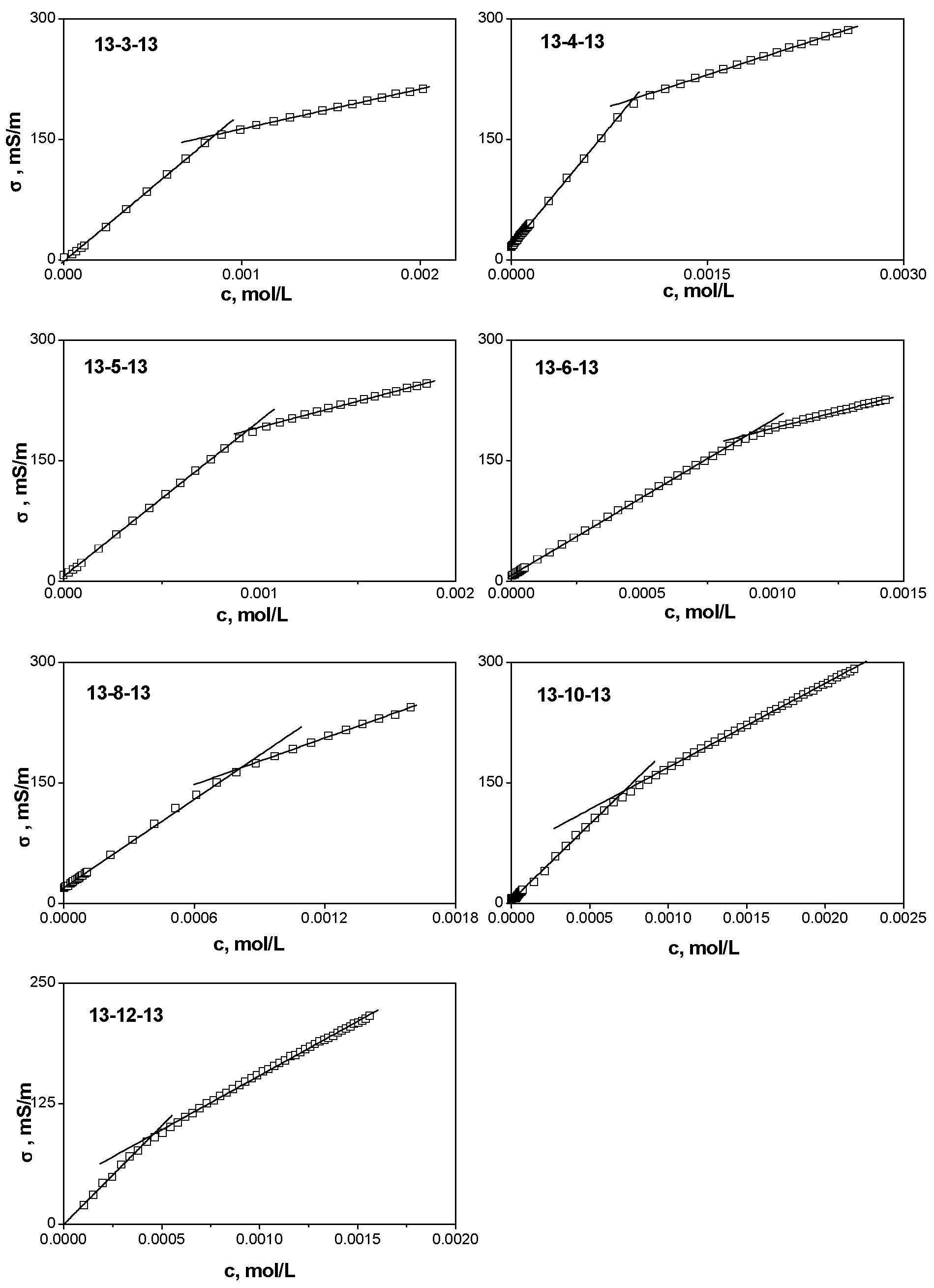 Molecules 24 04380 g004