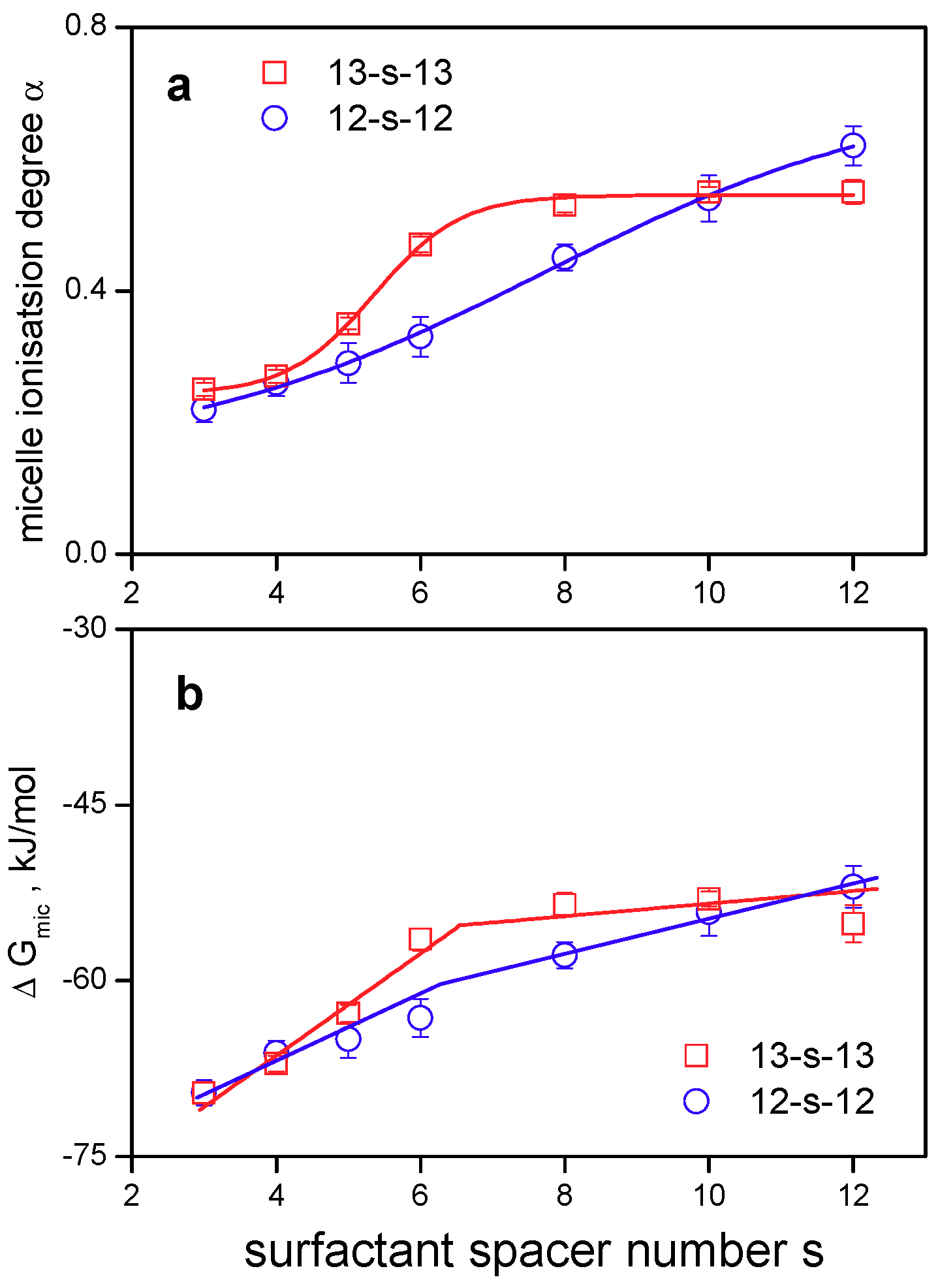 Molecules 24 04380 g007