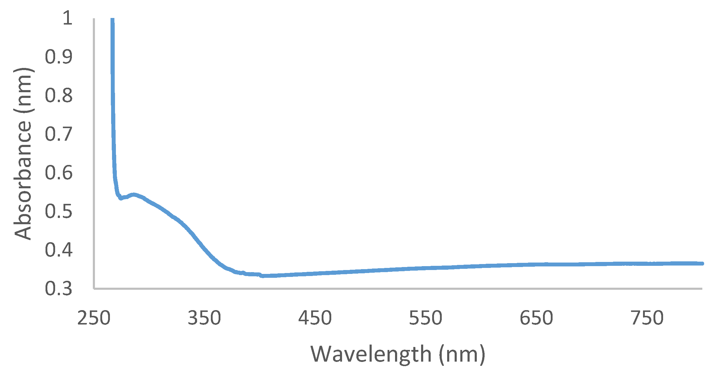 Molecules 24 04382 g001