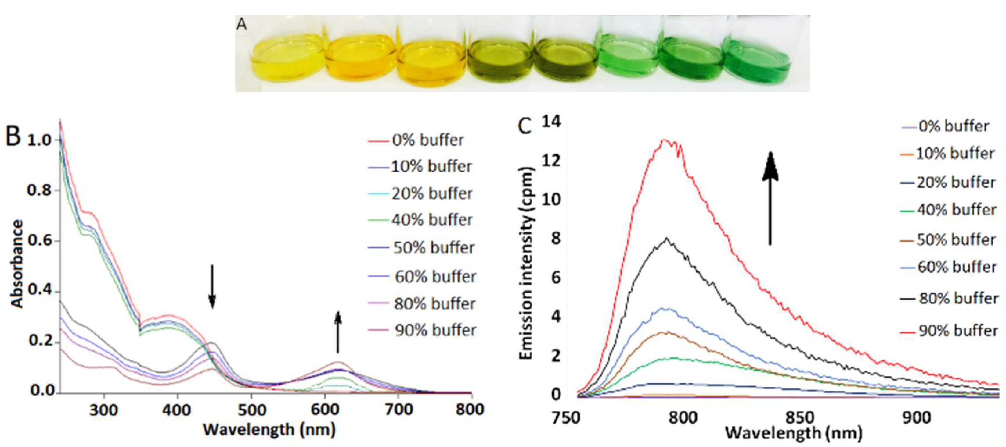 Molecules 24 04390 g002