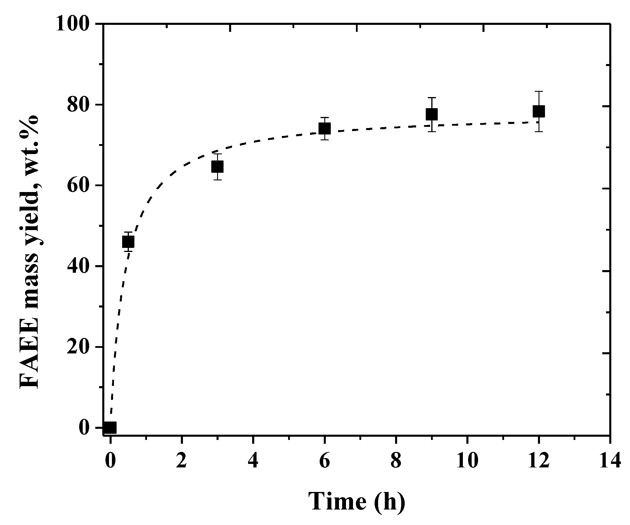 Molecules 24 04392 g004 Molecules 24 04392 g004