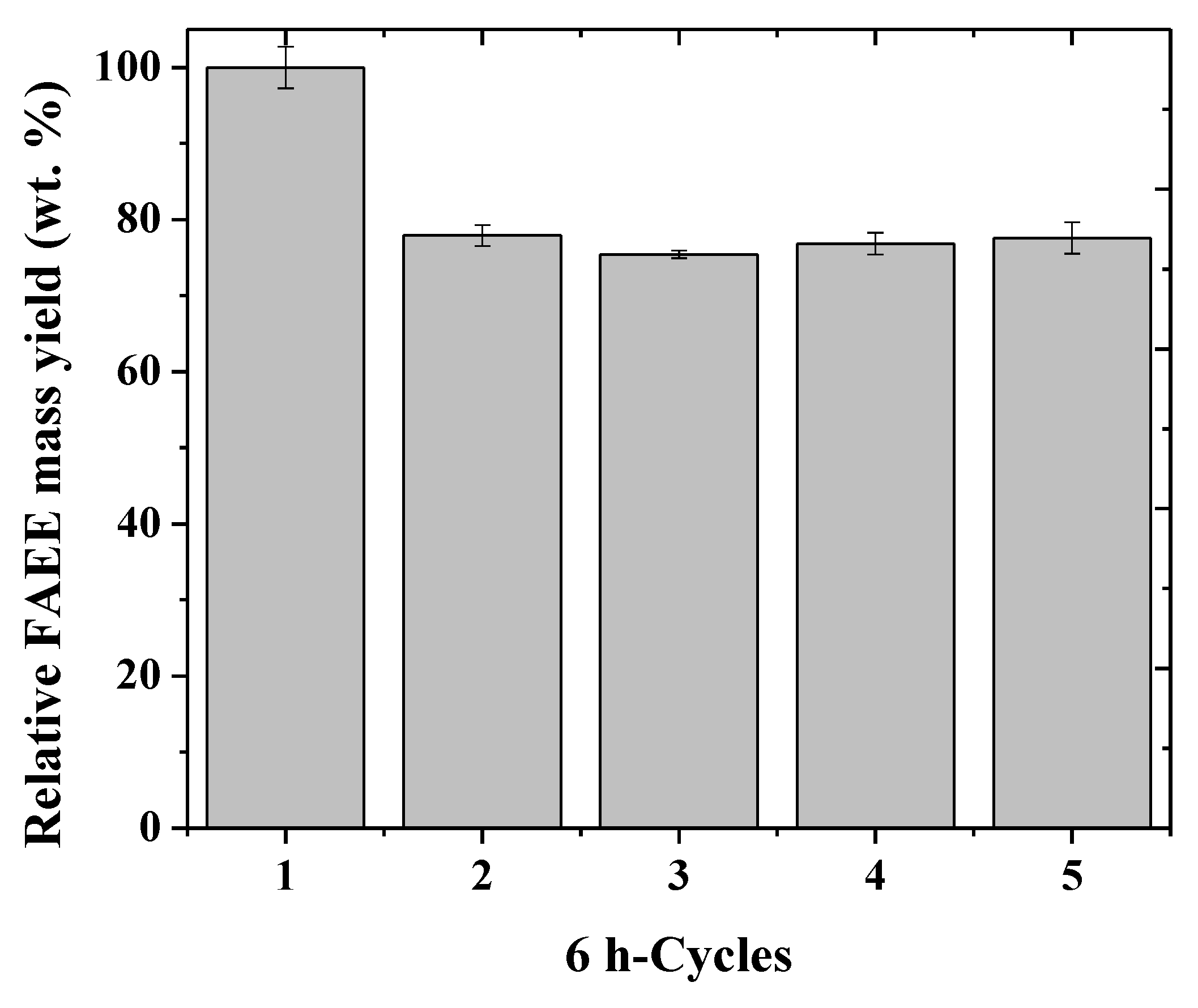 Molecules 24 04392 g005 Molecules 24 04392 g005