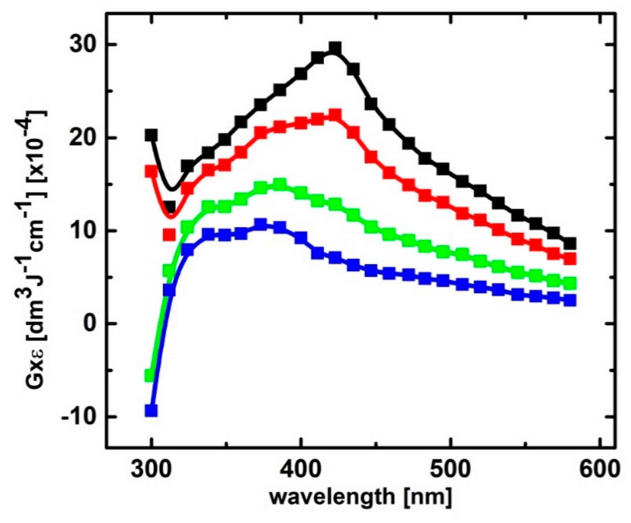 Molecules 24 04402 g001