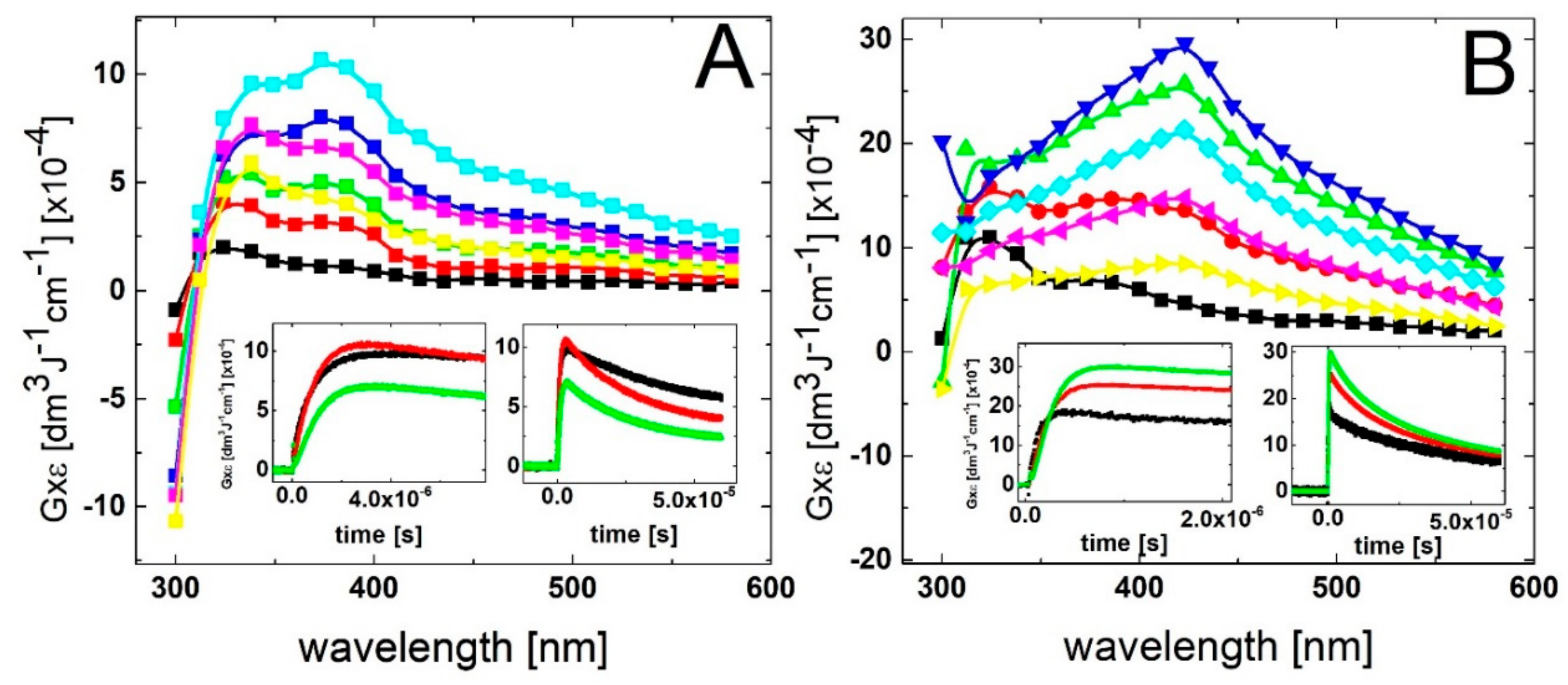 Molecules 24 04402 g002