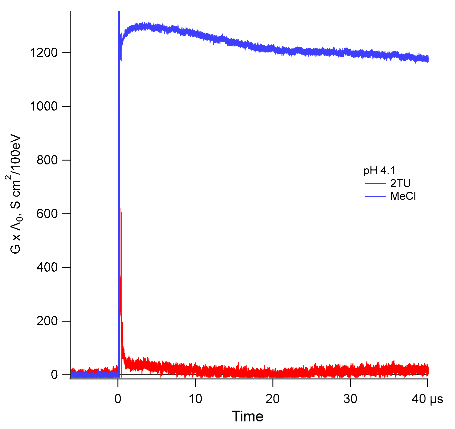 Molecules 24 04402 g006