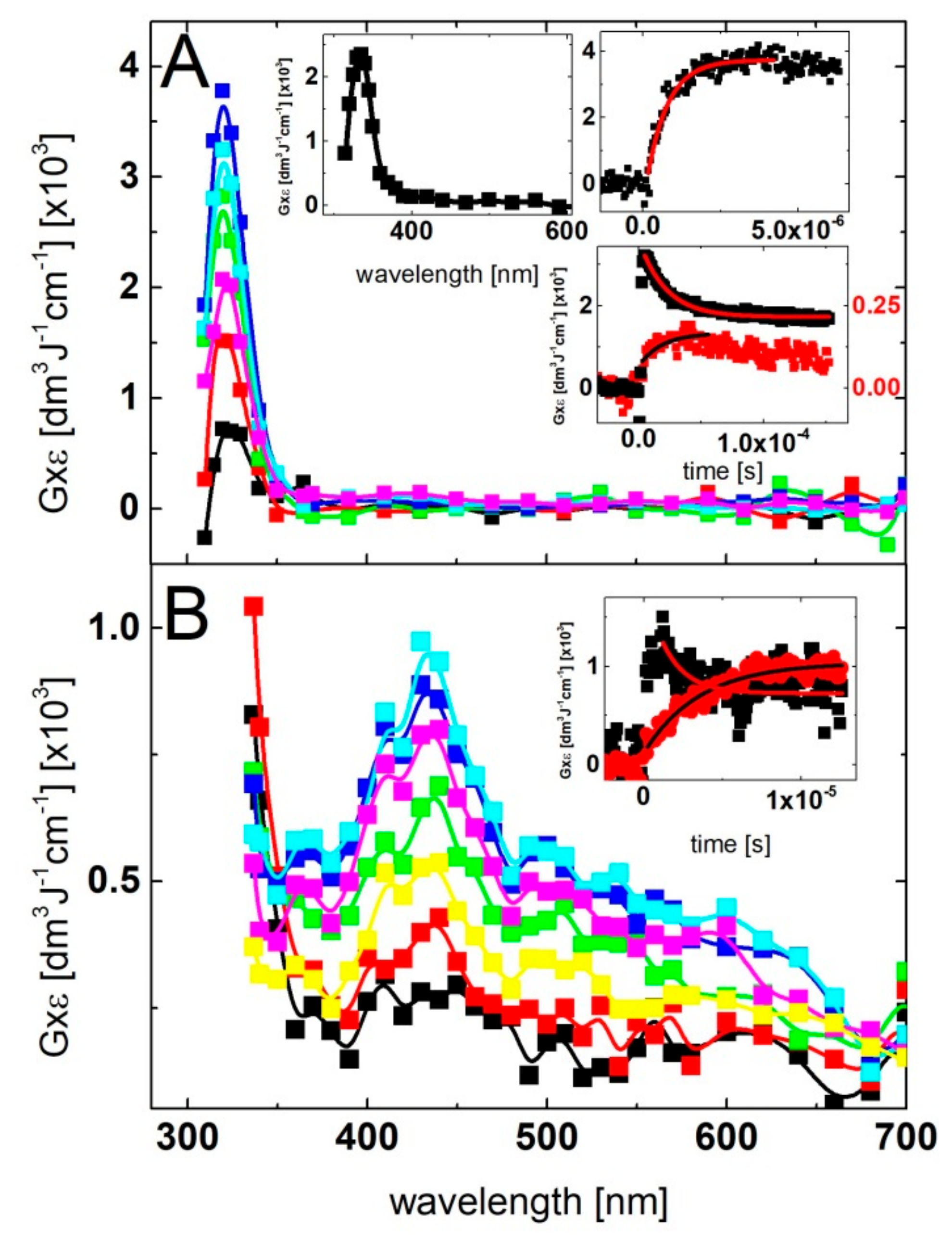 Molecules 24 04402 g007