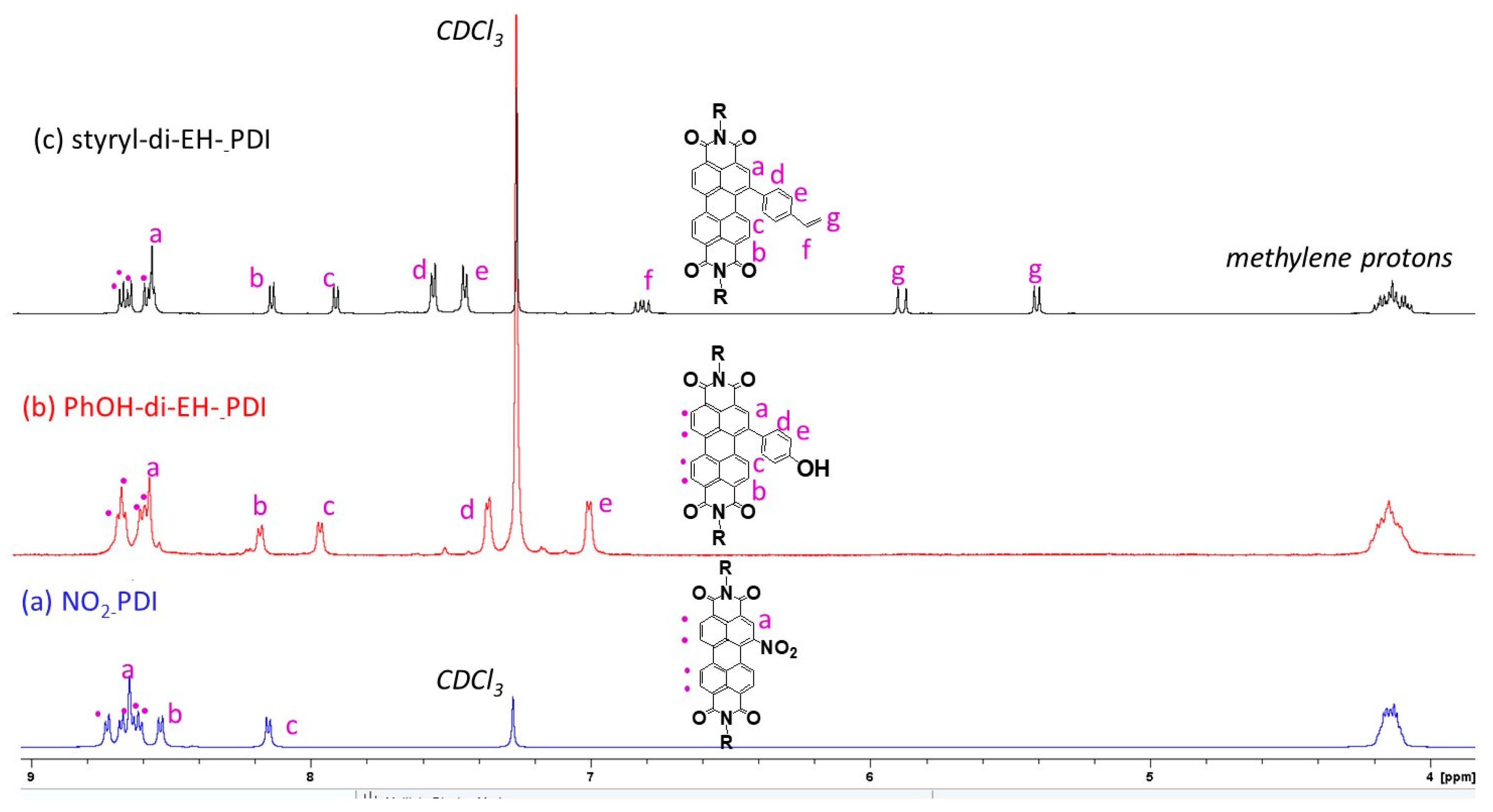 Molecules 24 04406 g001 Molecules 24 04406 g001