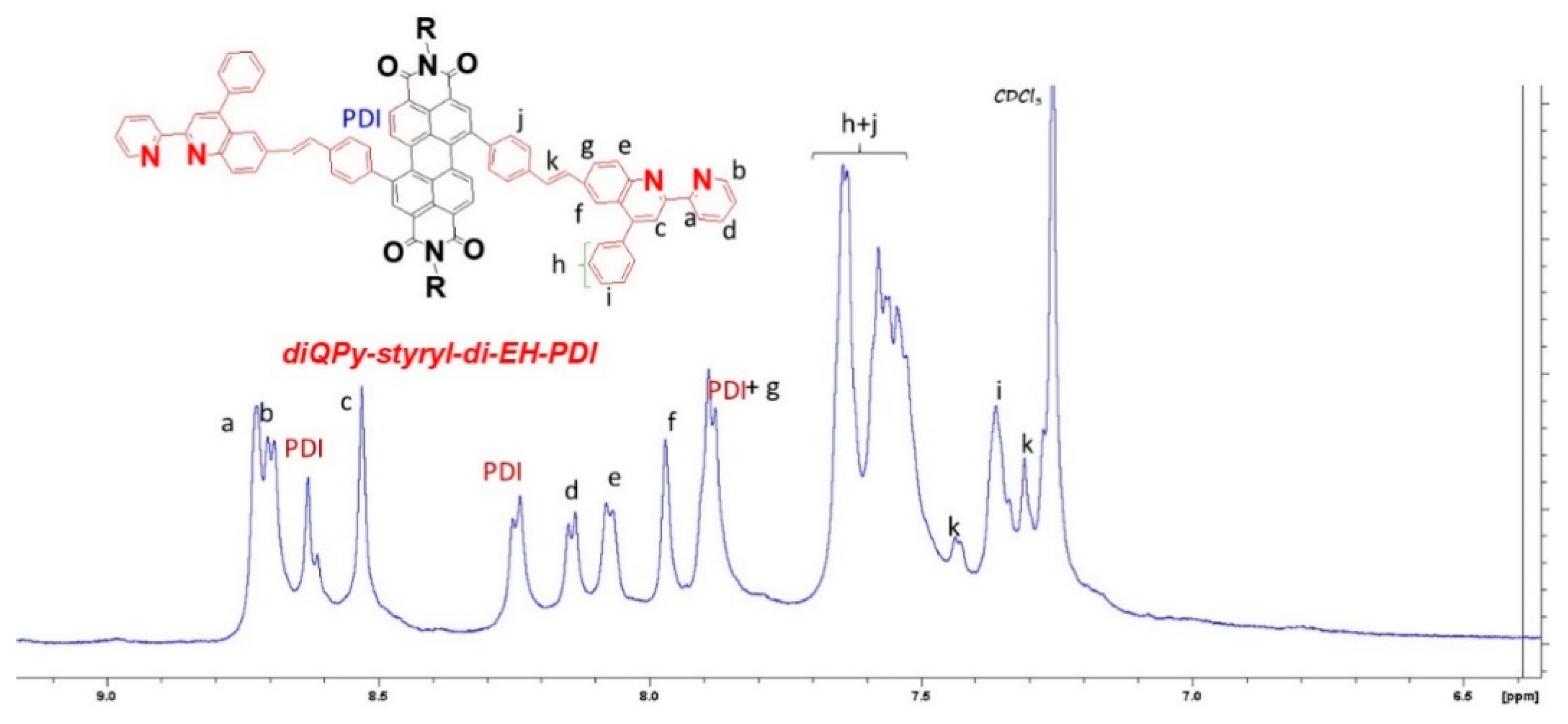 Molecules 24 04406 g002 Molecules 24 04406 g002