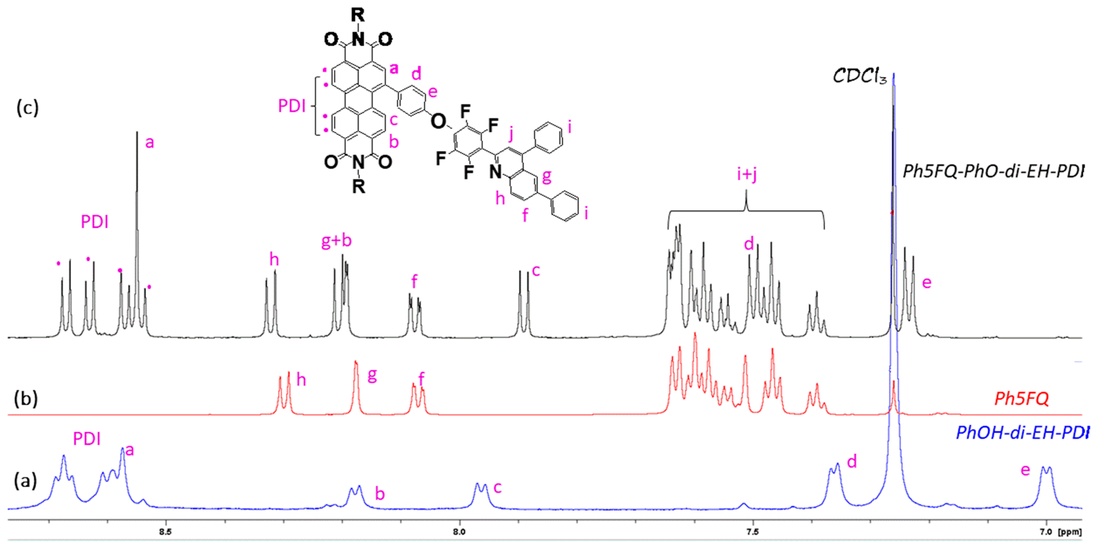 Molecules 24 04406 g003 Molecules 24 04406 g003
