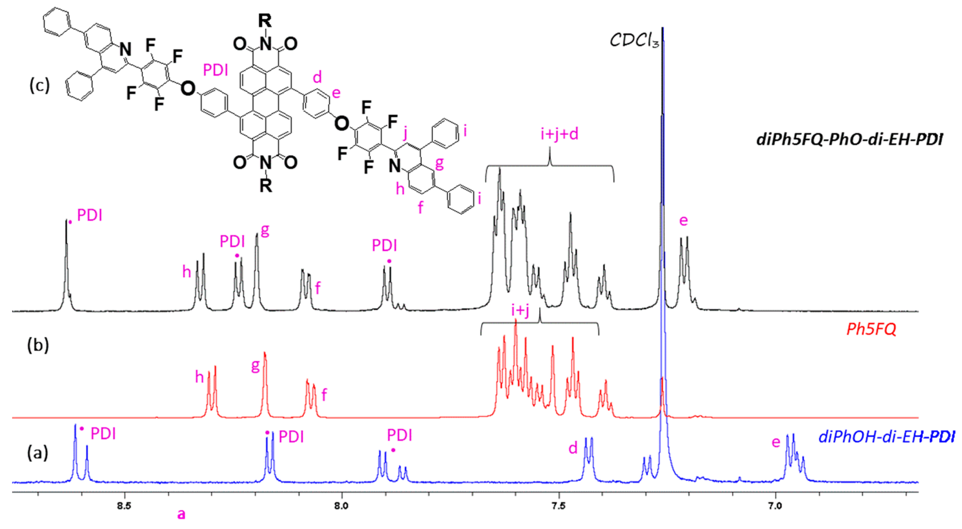Molecules 24 04406 g004 Molecules 24 04406 g004