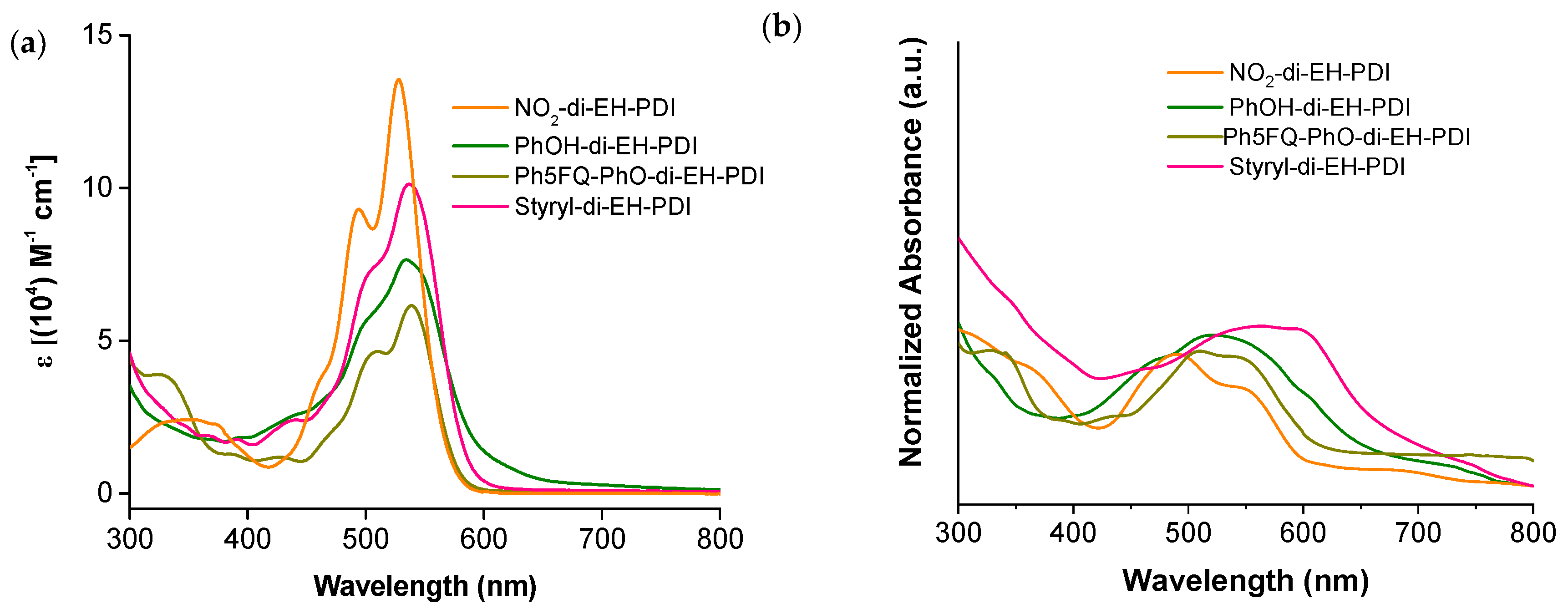 Molecules 24 04406 g006 Molecules 24 04406 g006