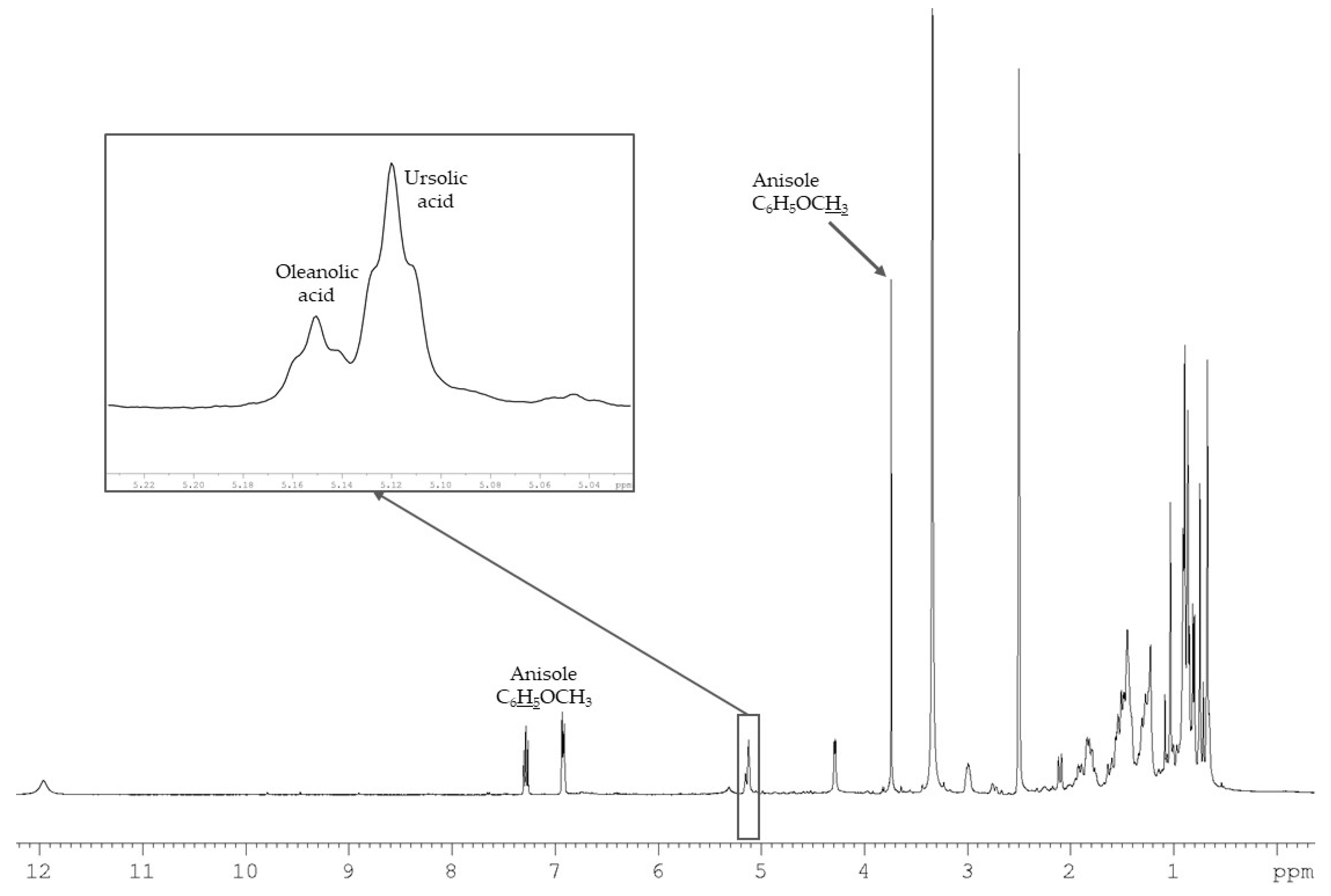 Molecules 24 04413 g003
