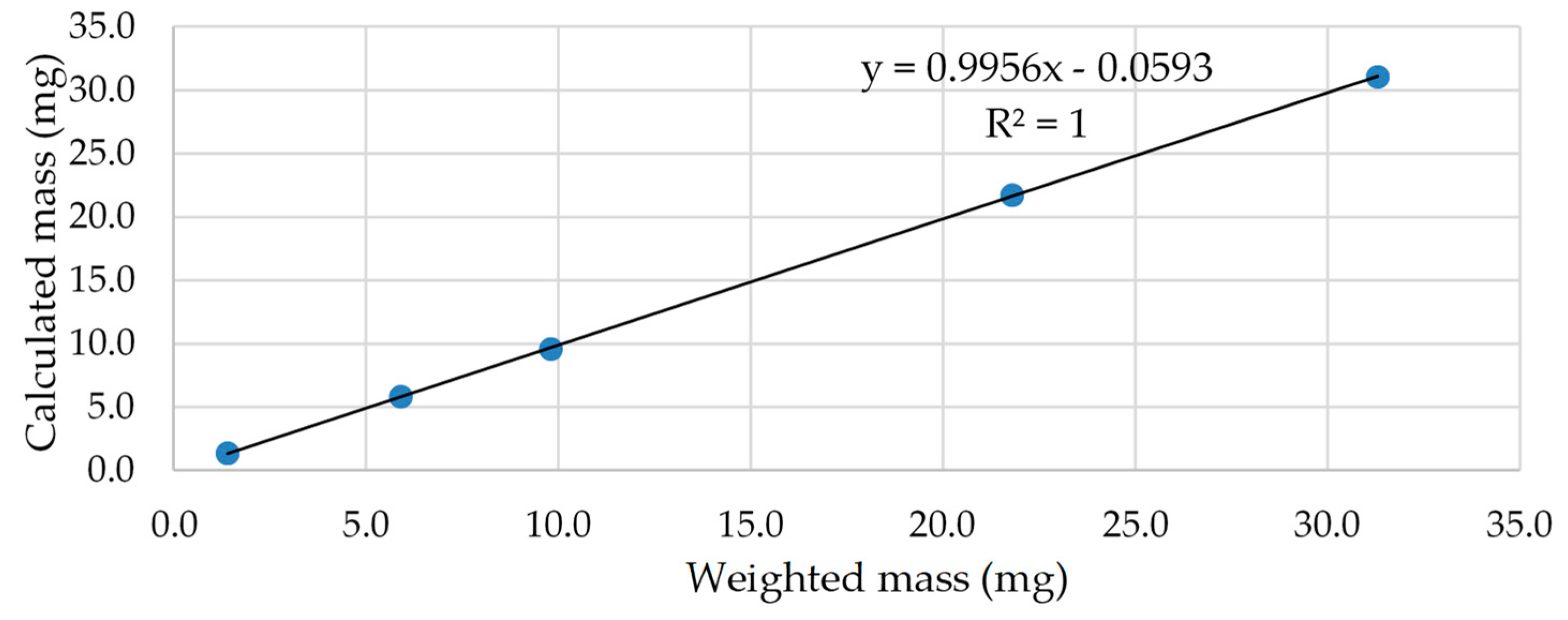 Molecules 24 04413 g004