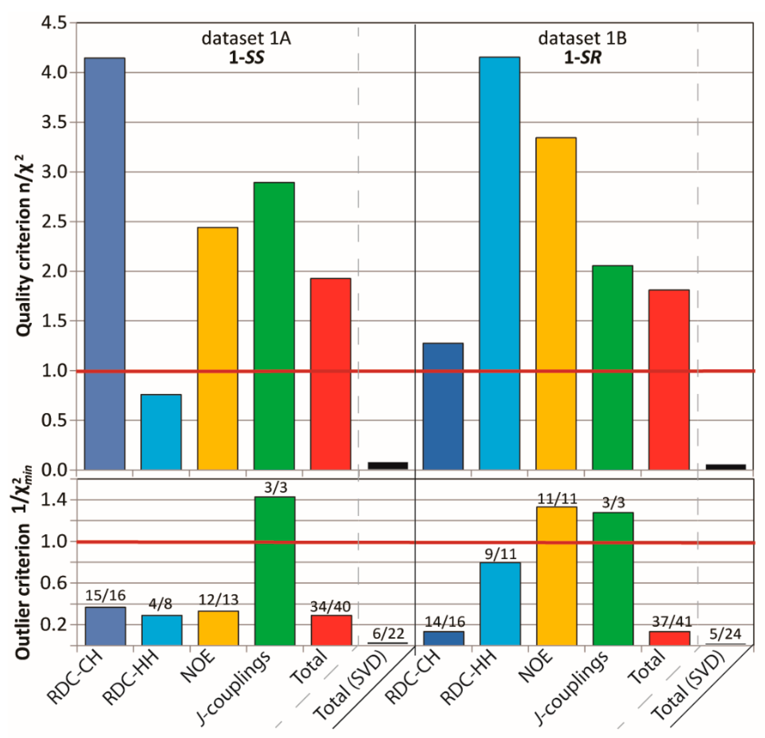 Molecules 24 04417 g003 Molecules 24 04417 g003