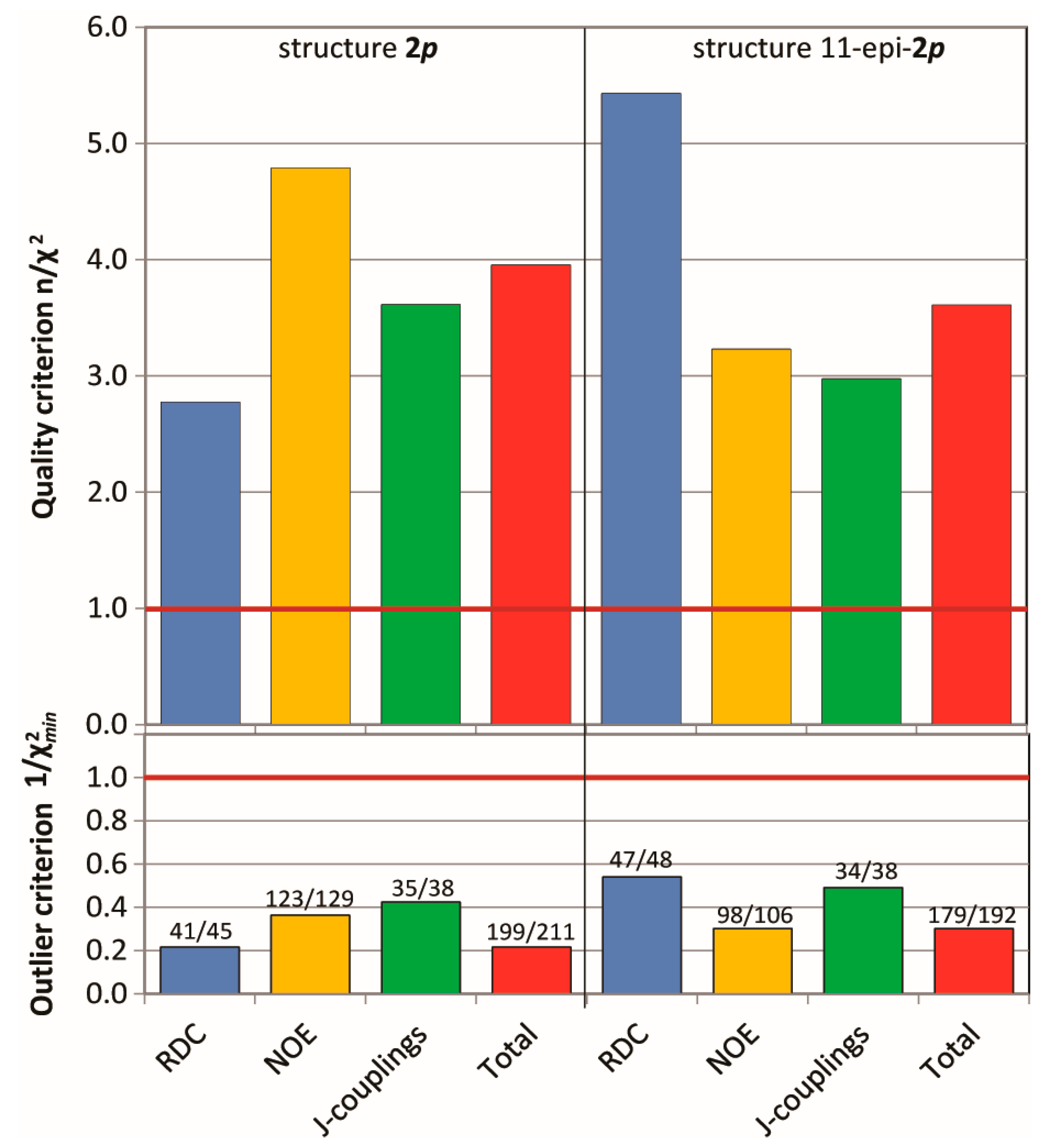 Molecules 24 04417 g007 Molecules 24 04417 g007