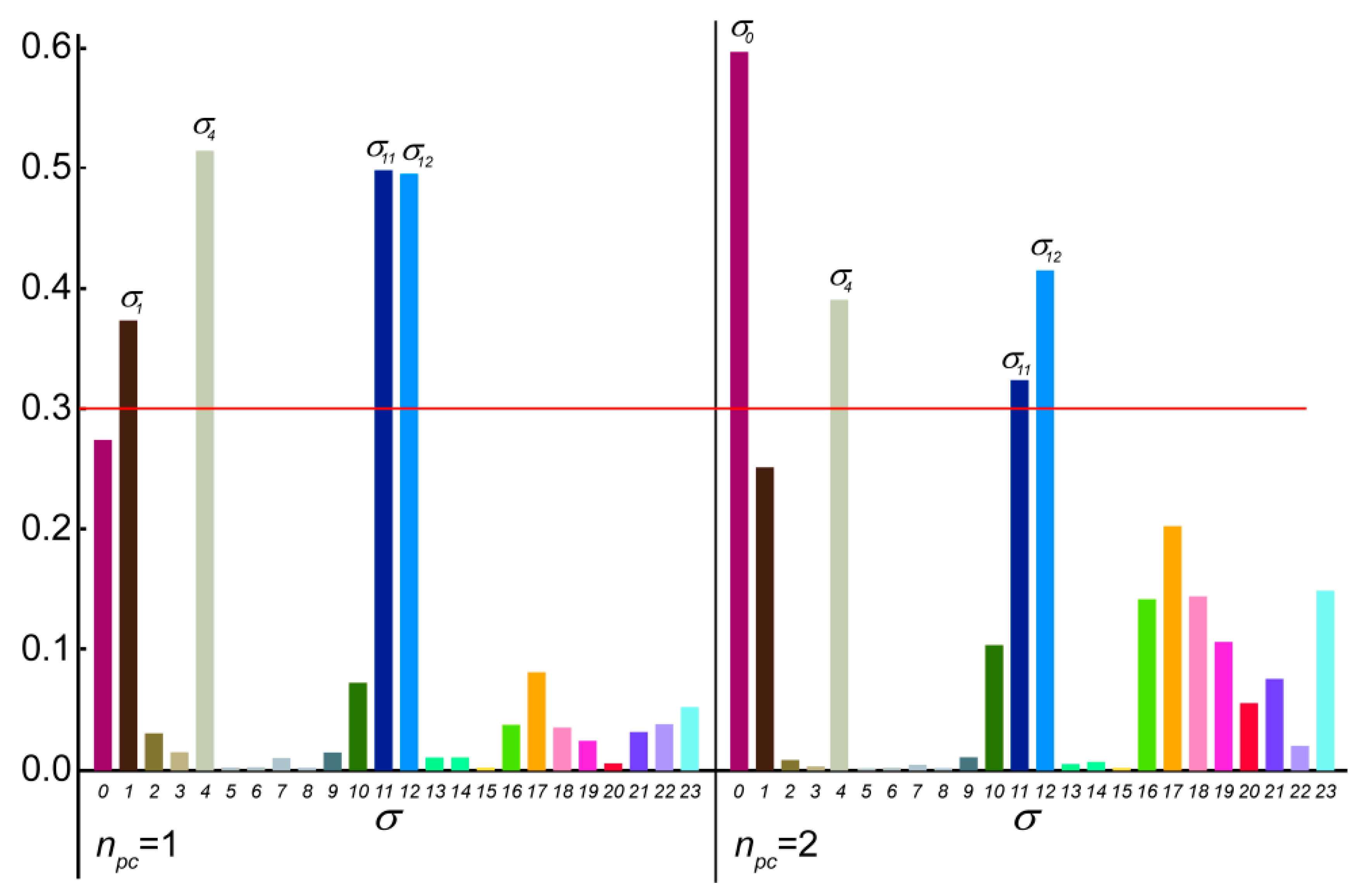 Molecules 24 04417 g010 Molecules 24 04417 g010