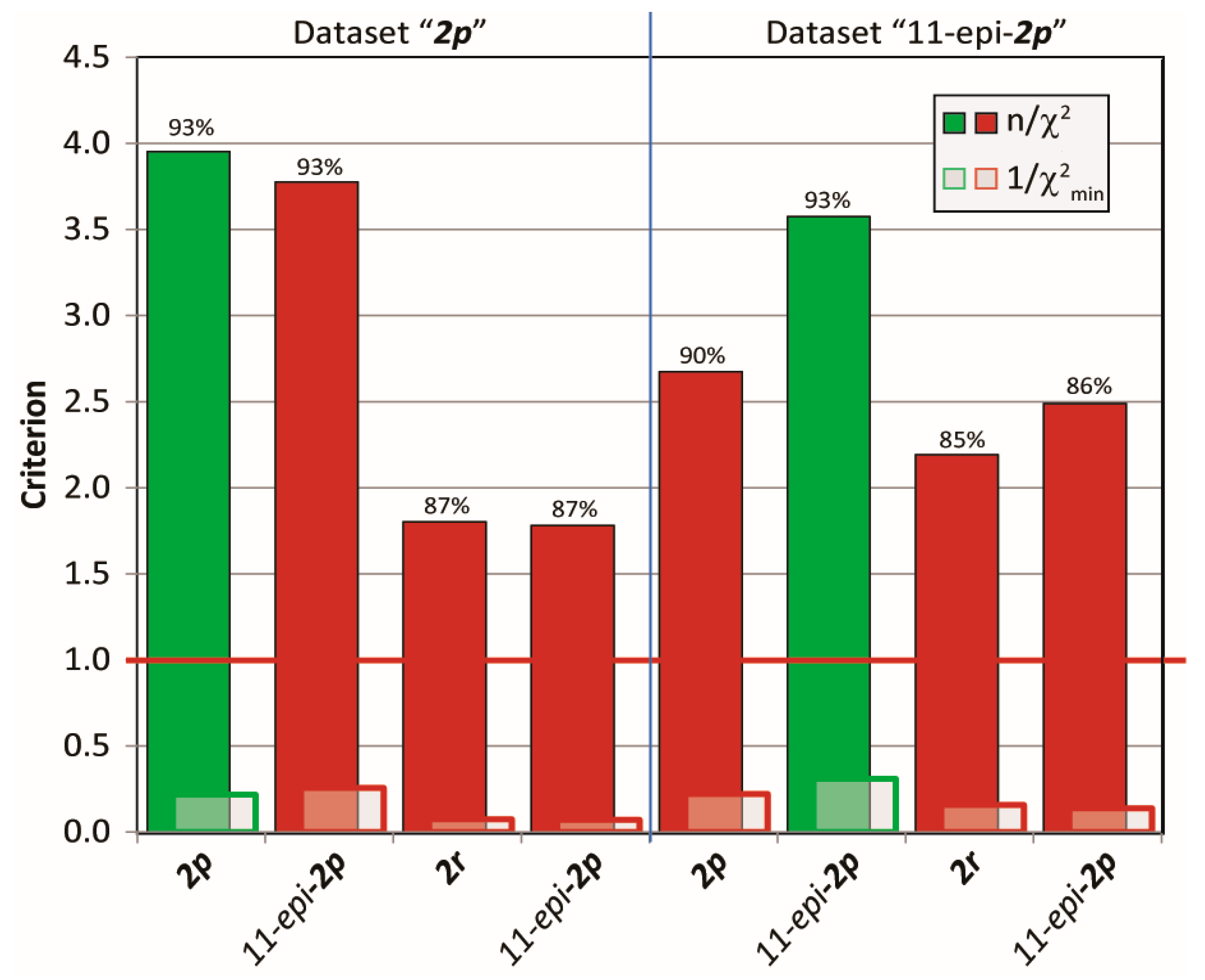 Molecules 24 04417 g013 Molecules 24 04417 g013