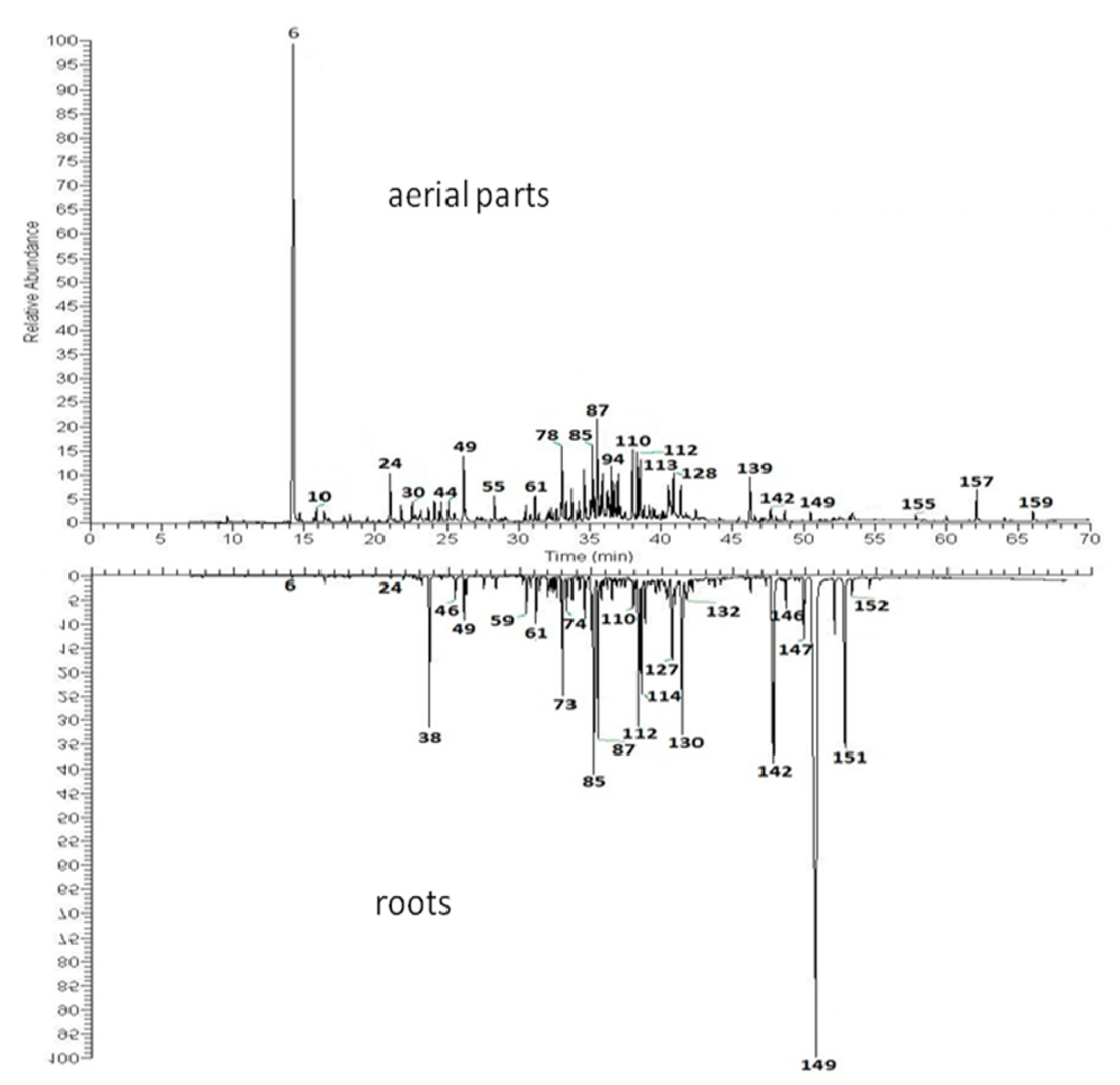 Molecules 24 04418 g002