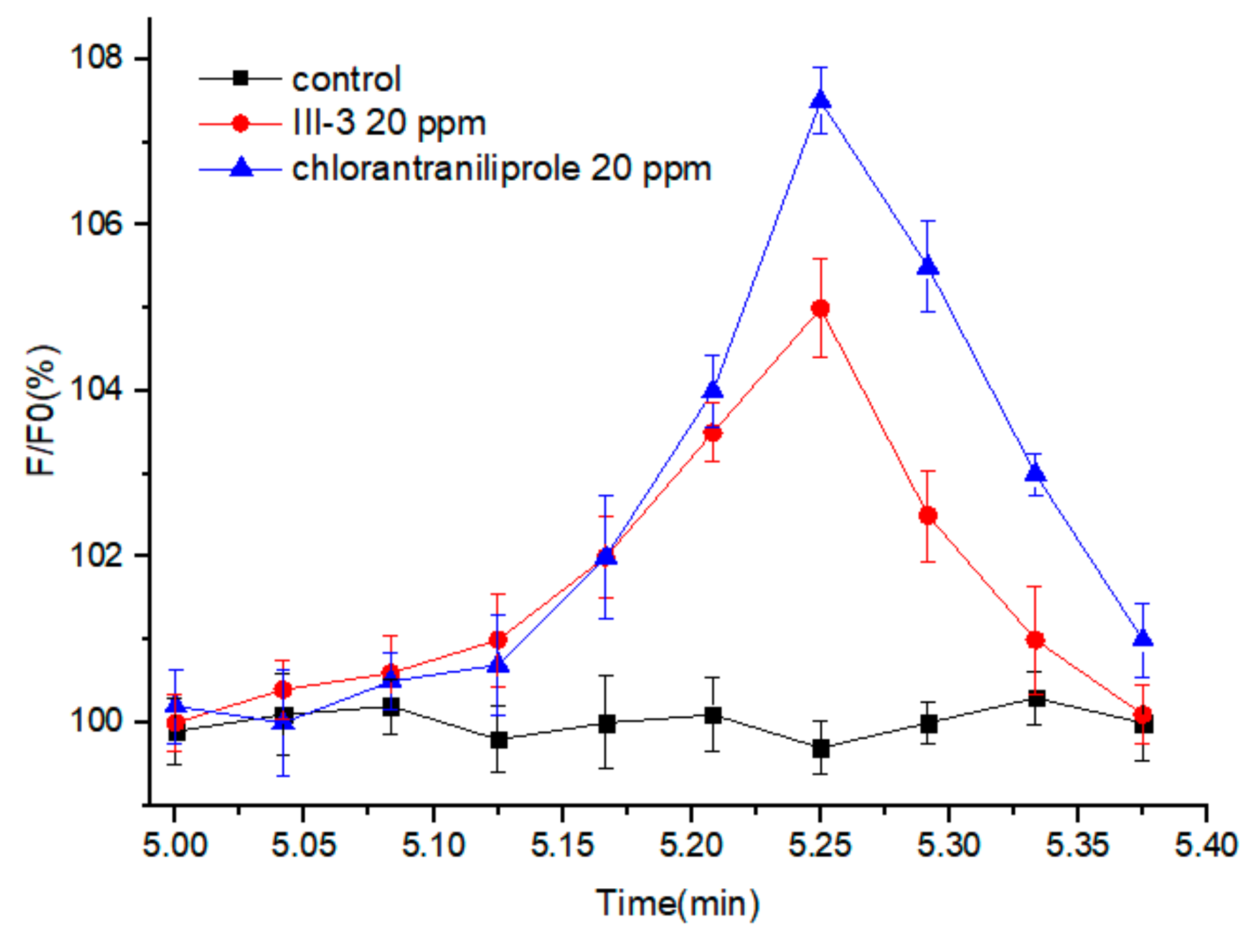 Molecules 24 04440 g004