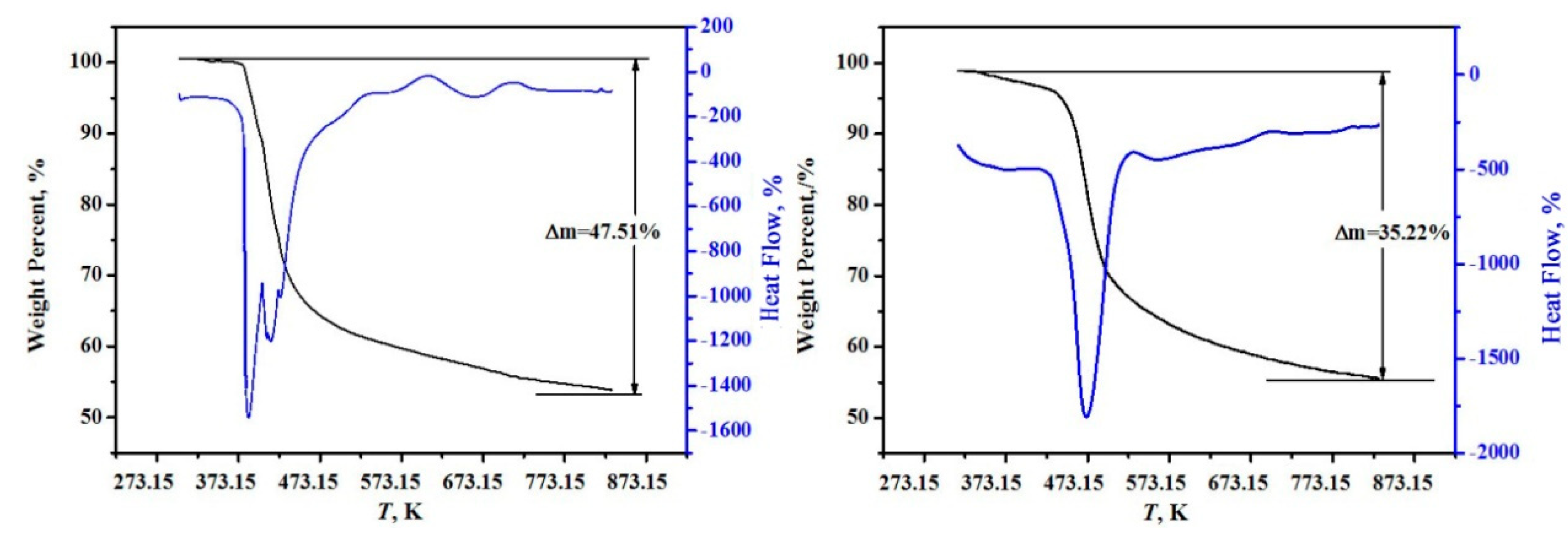 Molecules 24 04470 g002
