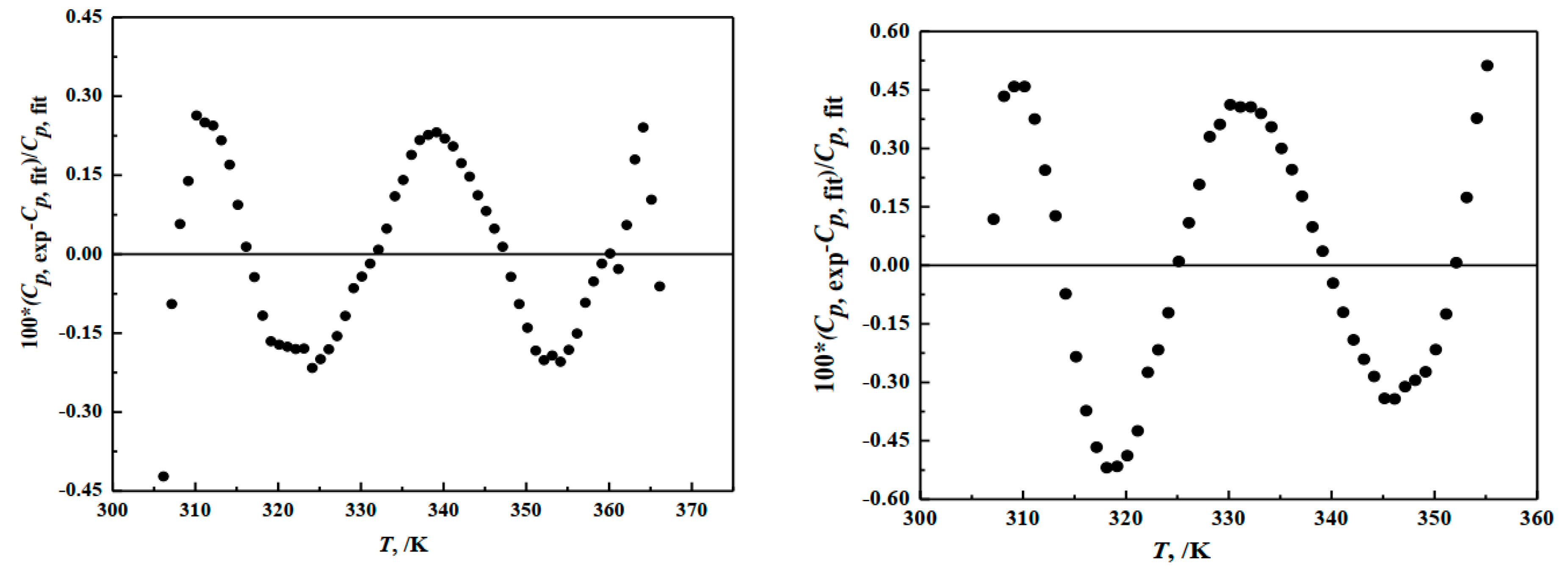 Molecules 24 04470 g004