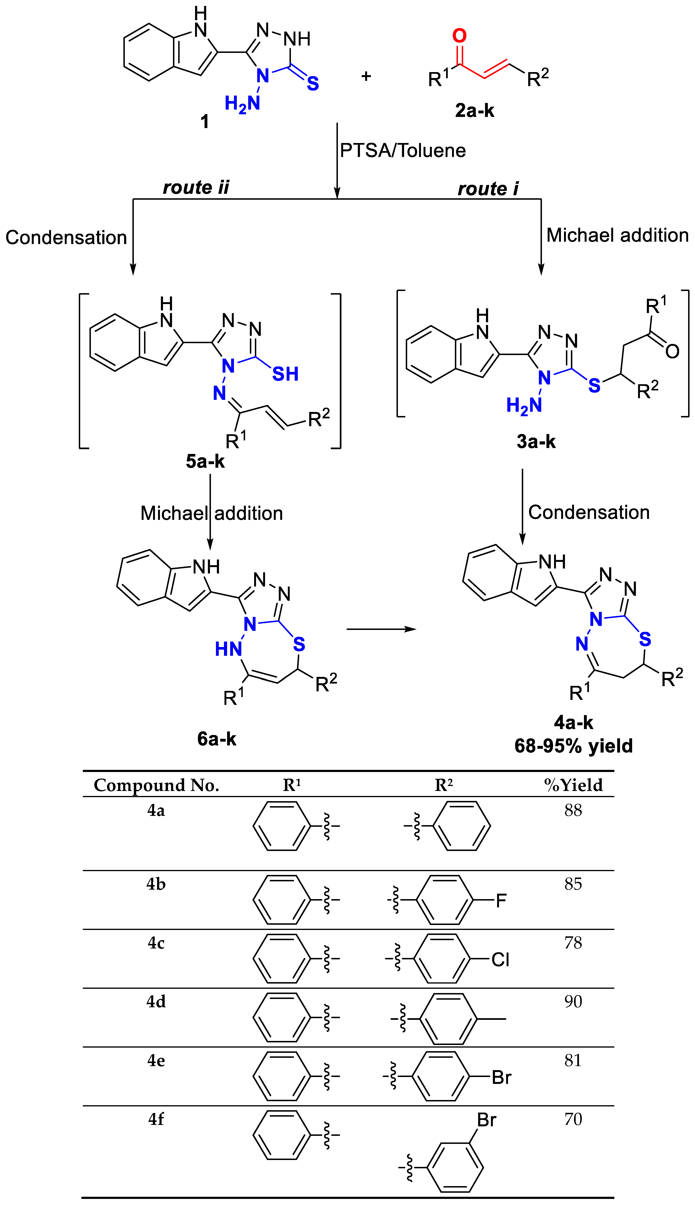 Molecules 24 04471 sch001a