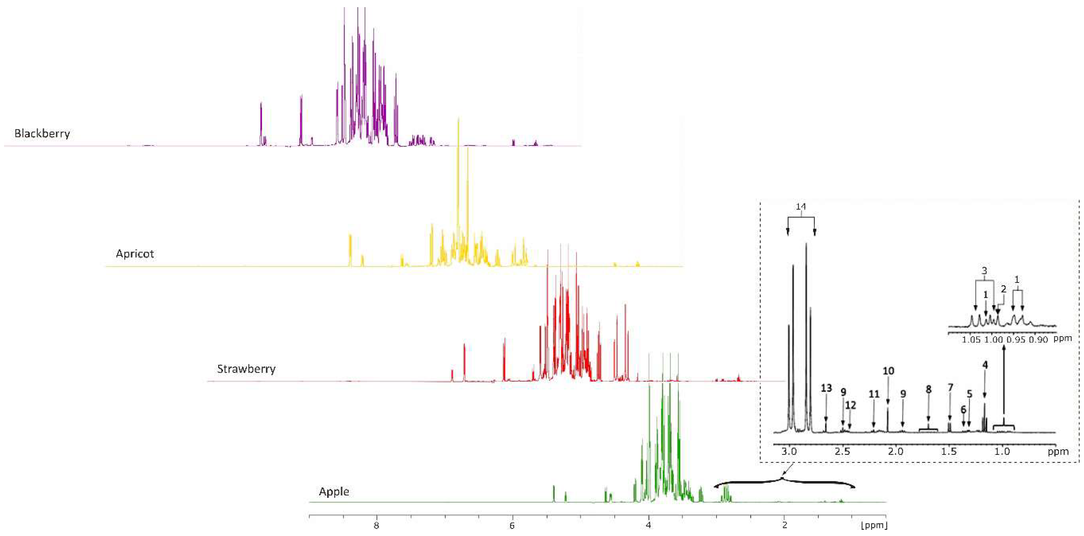Molecules 24 04500 g001