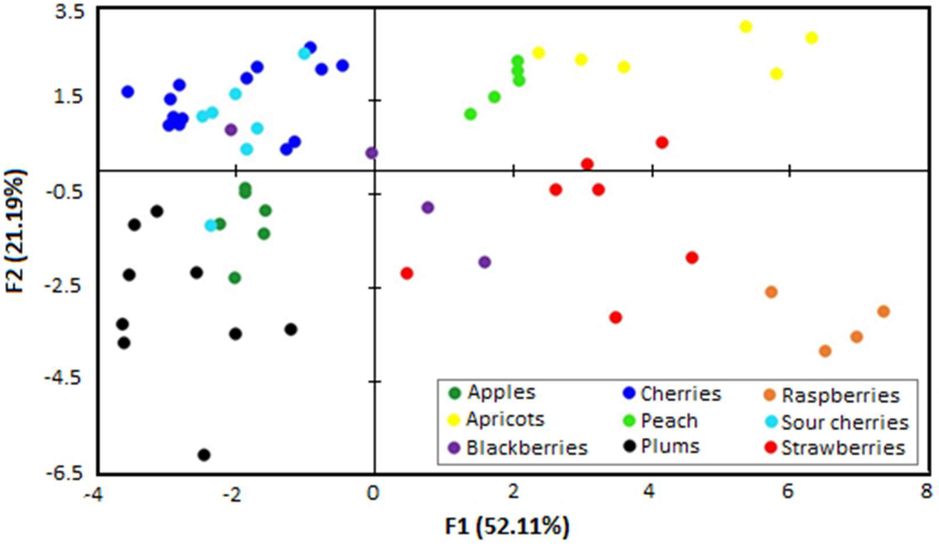 Molecules 24 04500 g004