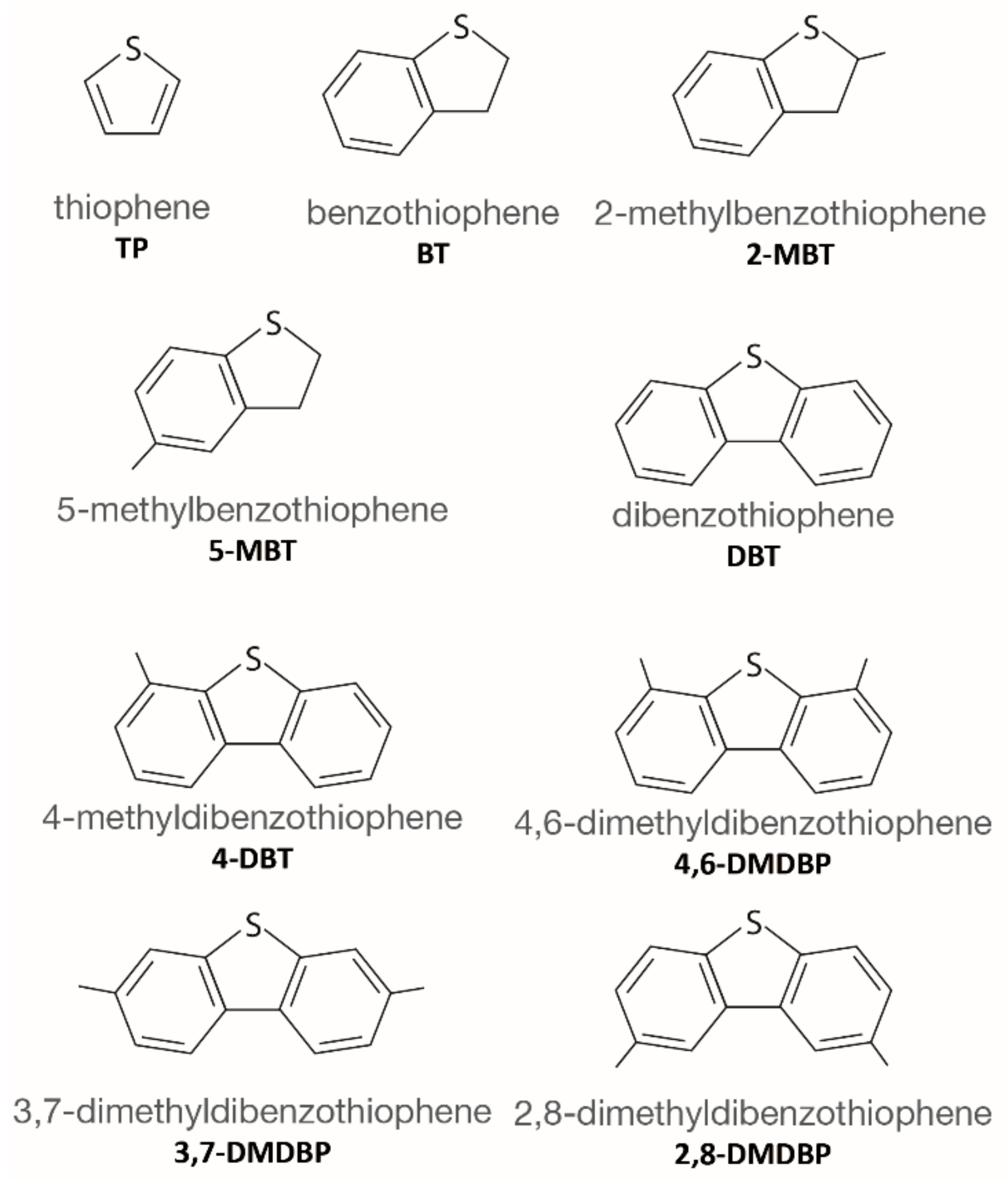 Molecules 24 04525 g001