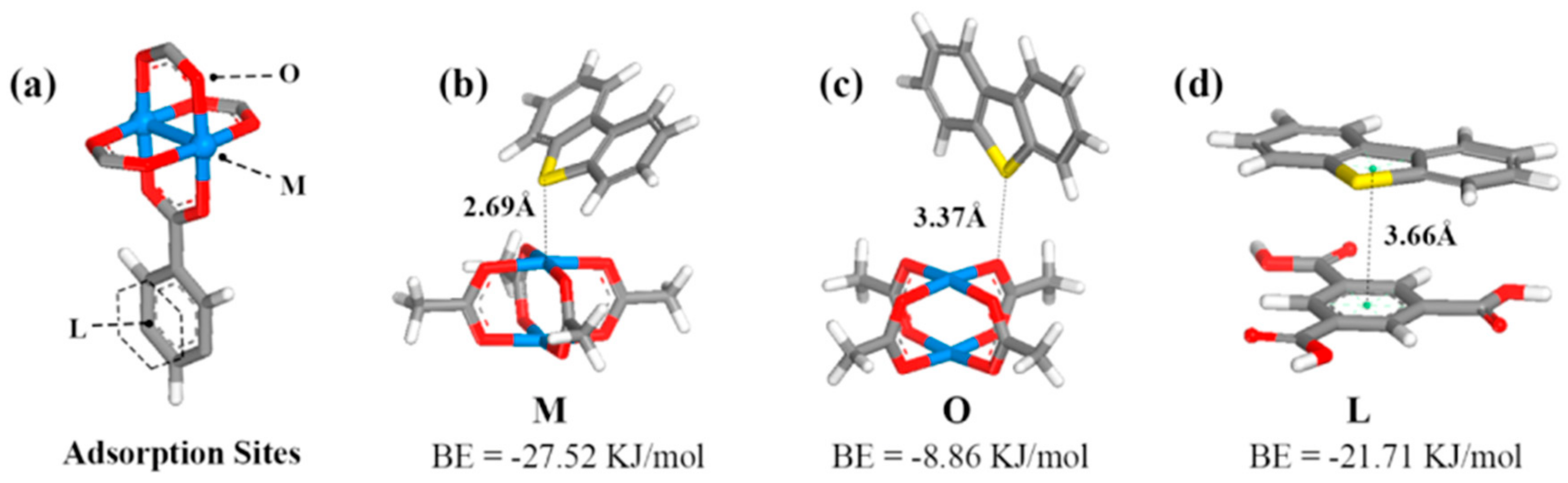 Molecules 24 04525 g004