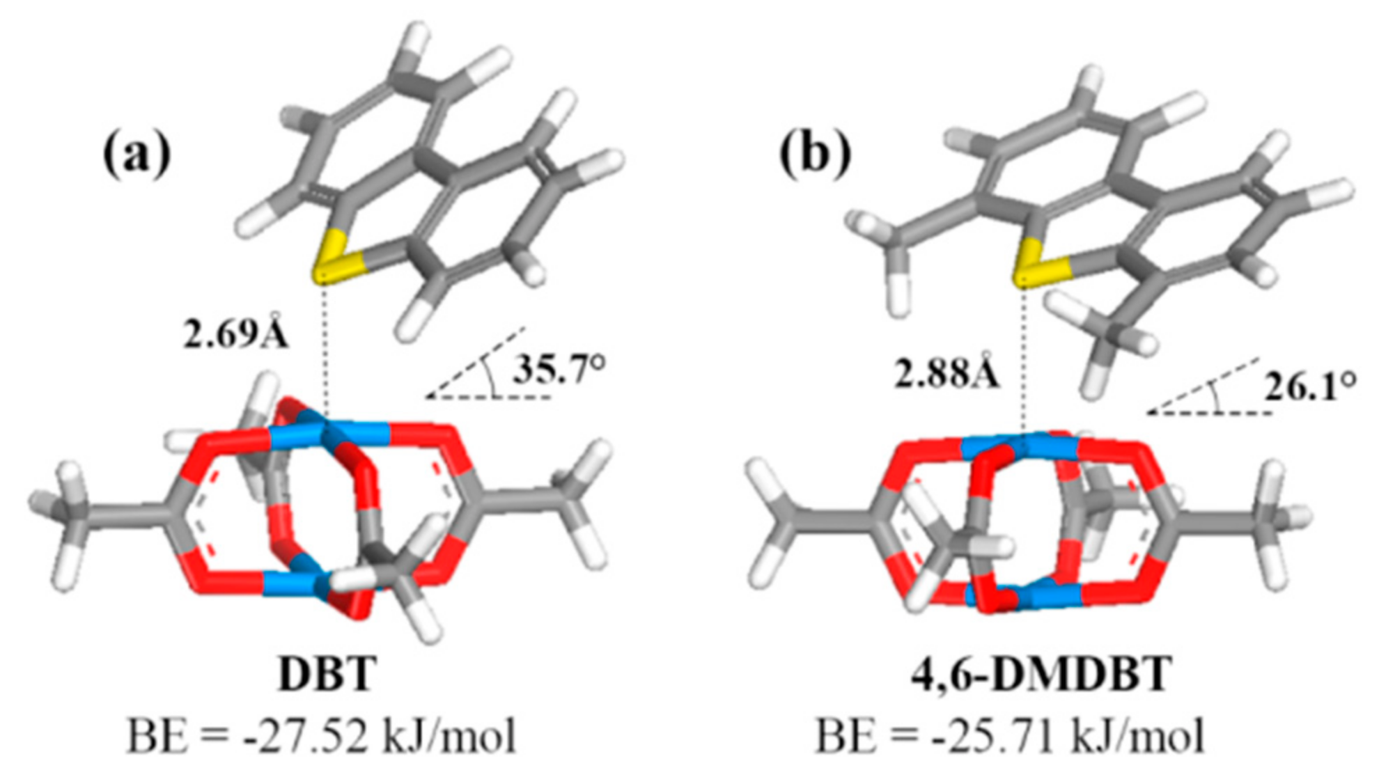 Molecules 24 04525 g005
