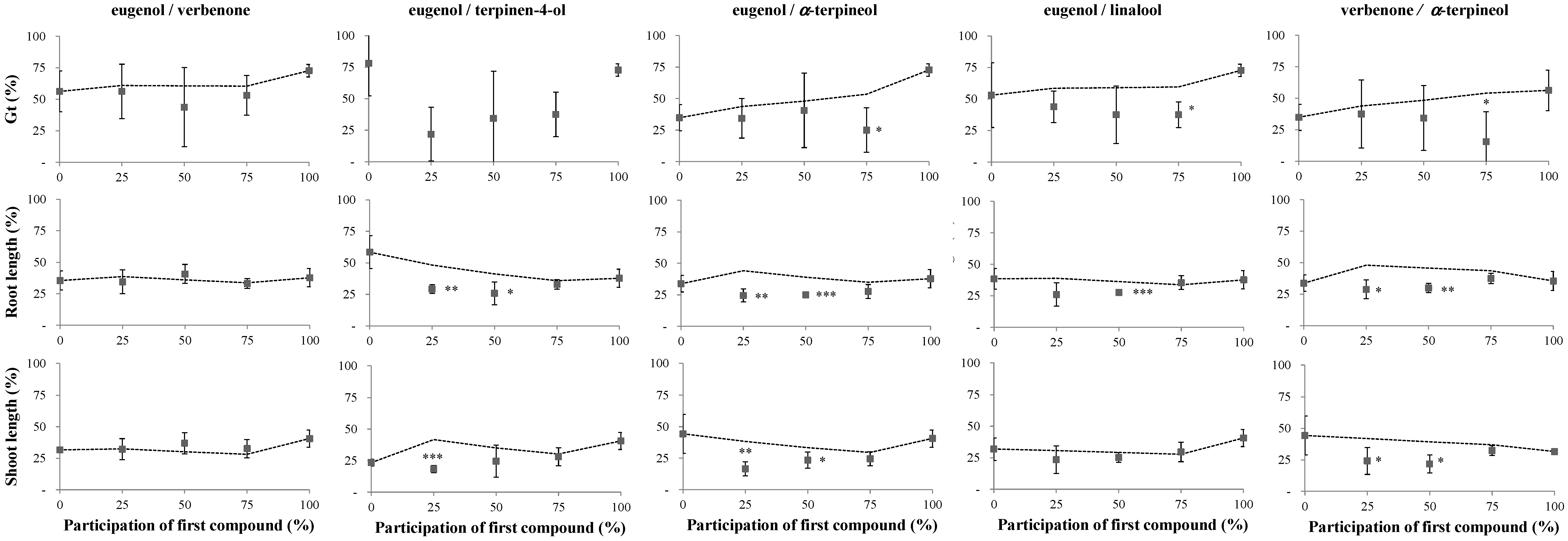 Molecules 24 04539 g003a