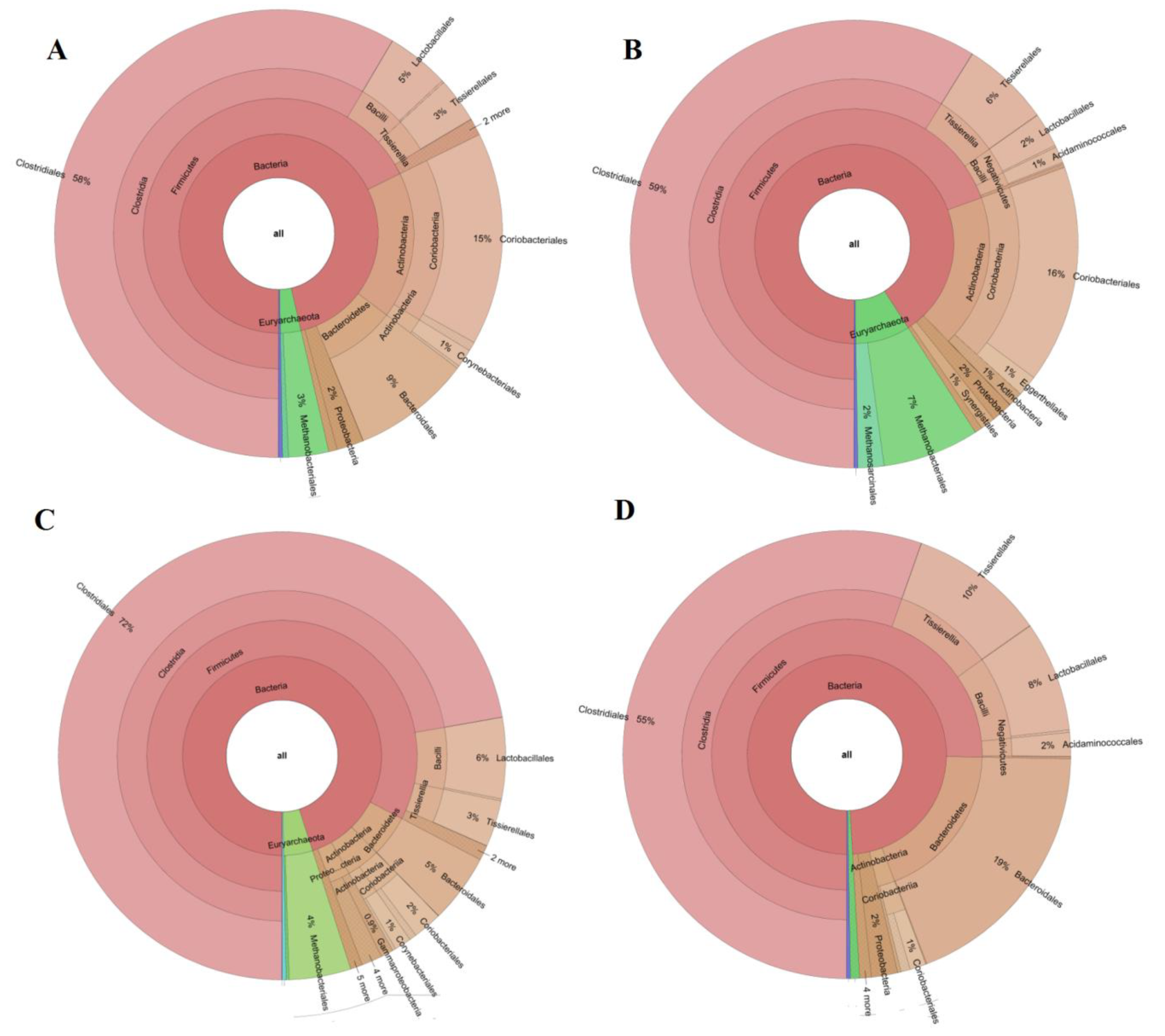 Molecules 24 04544 g003