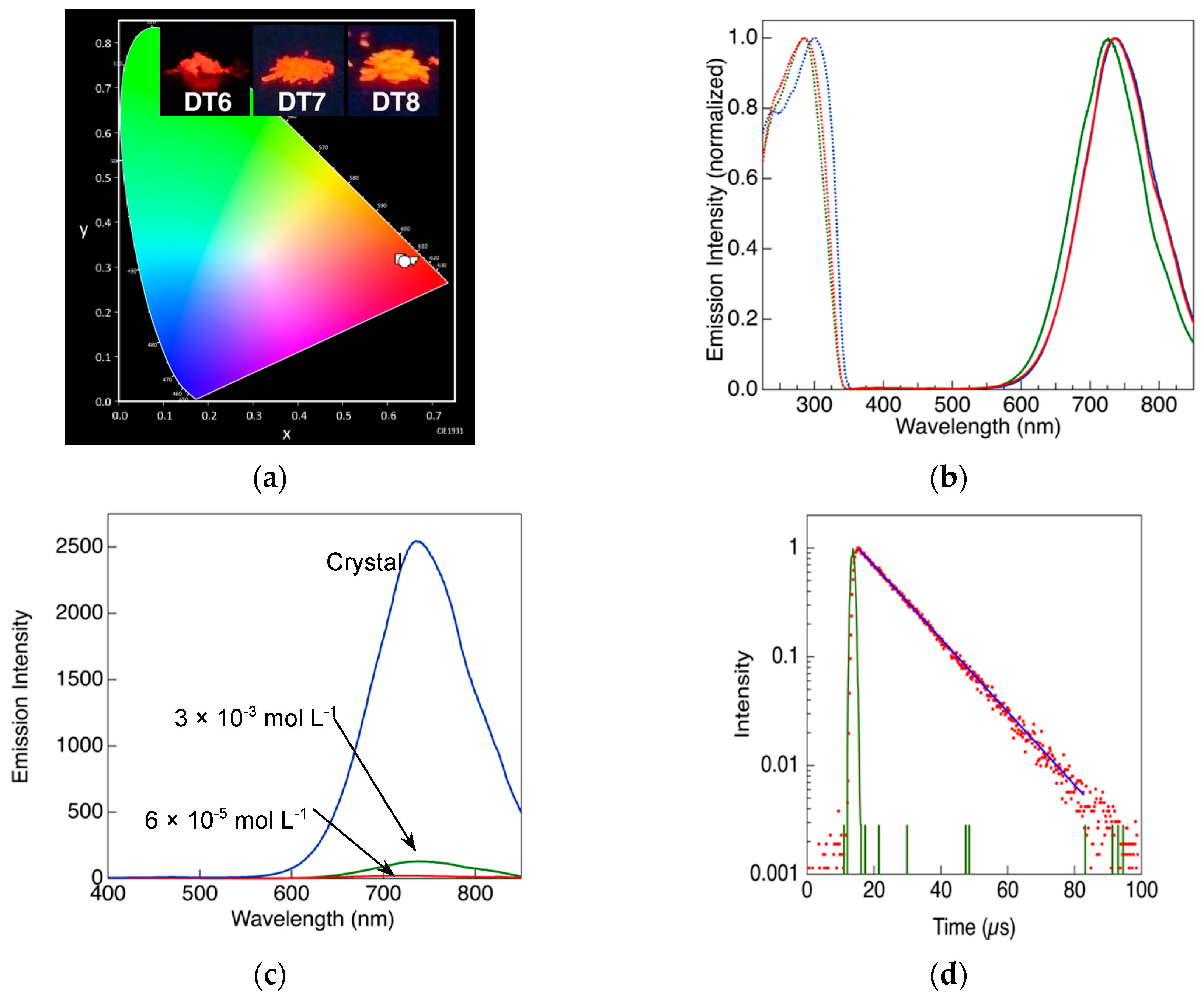 Molecules 24 04606 g001