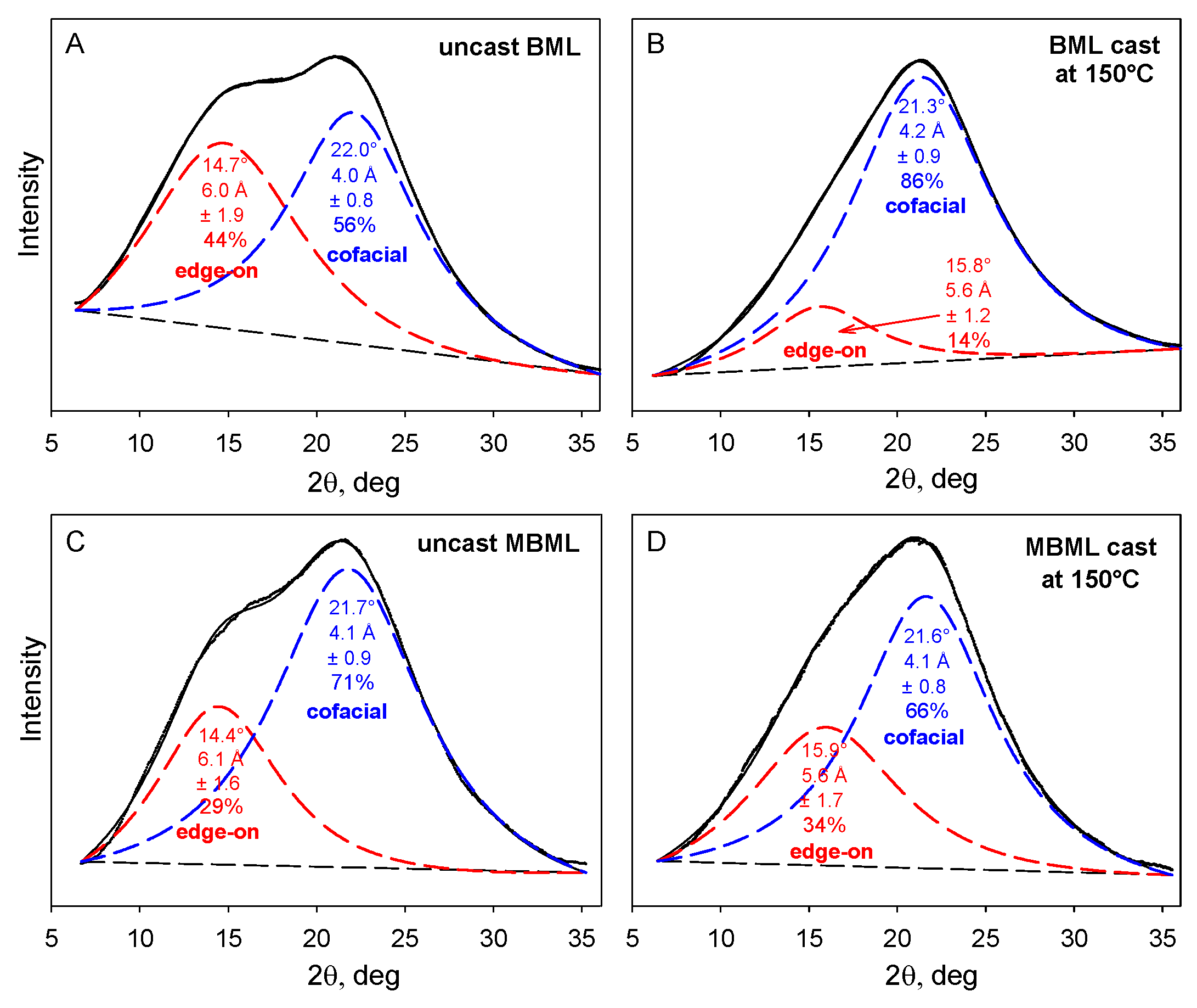 Molecules 24 04611 g005