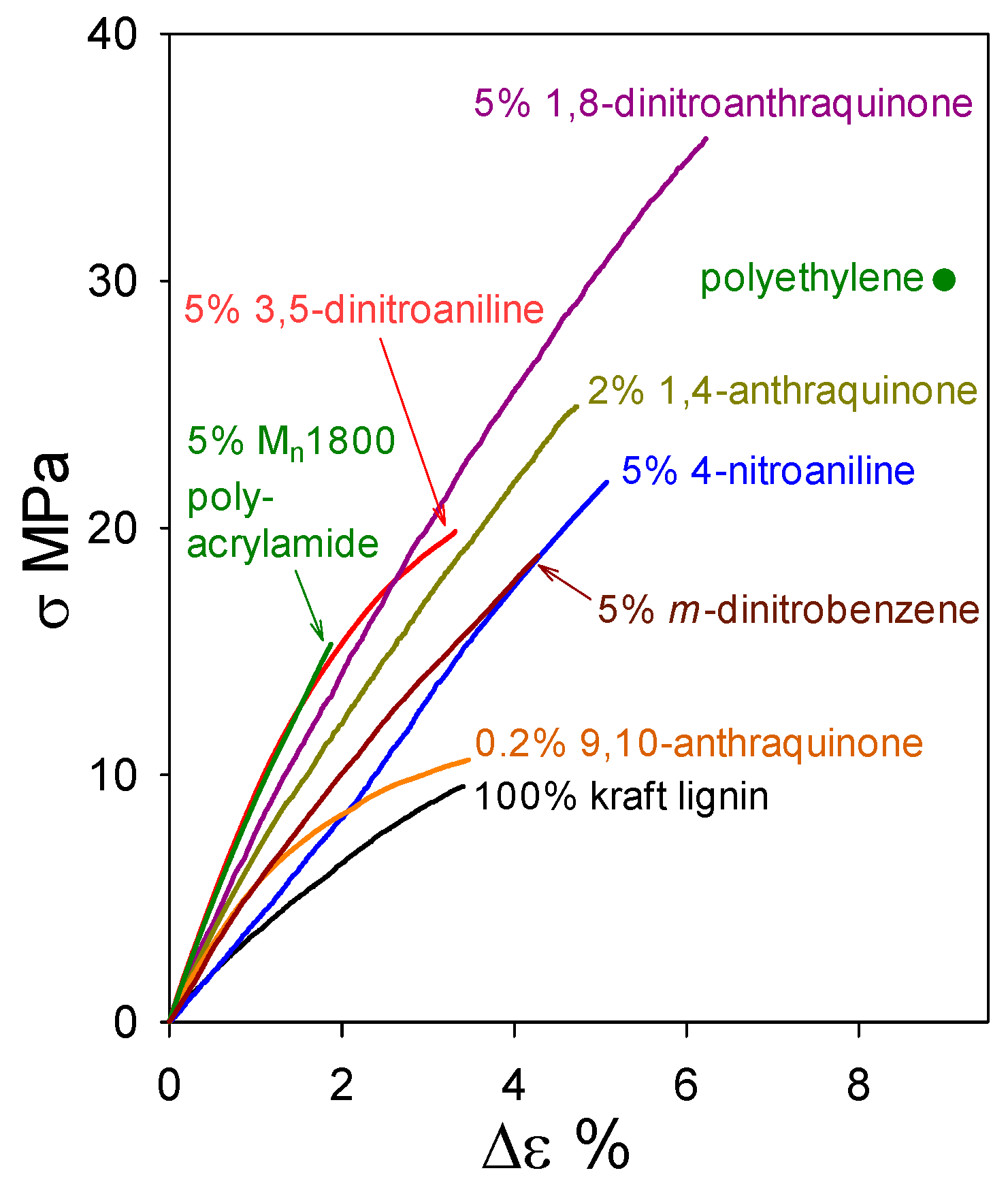 Molecules 24 04611 g010