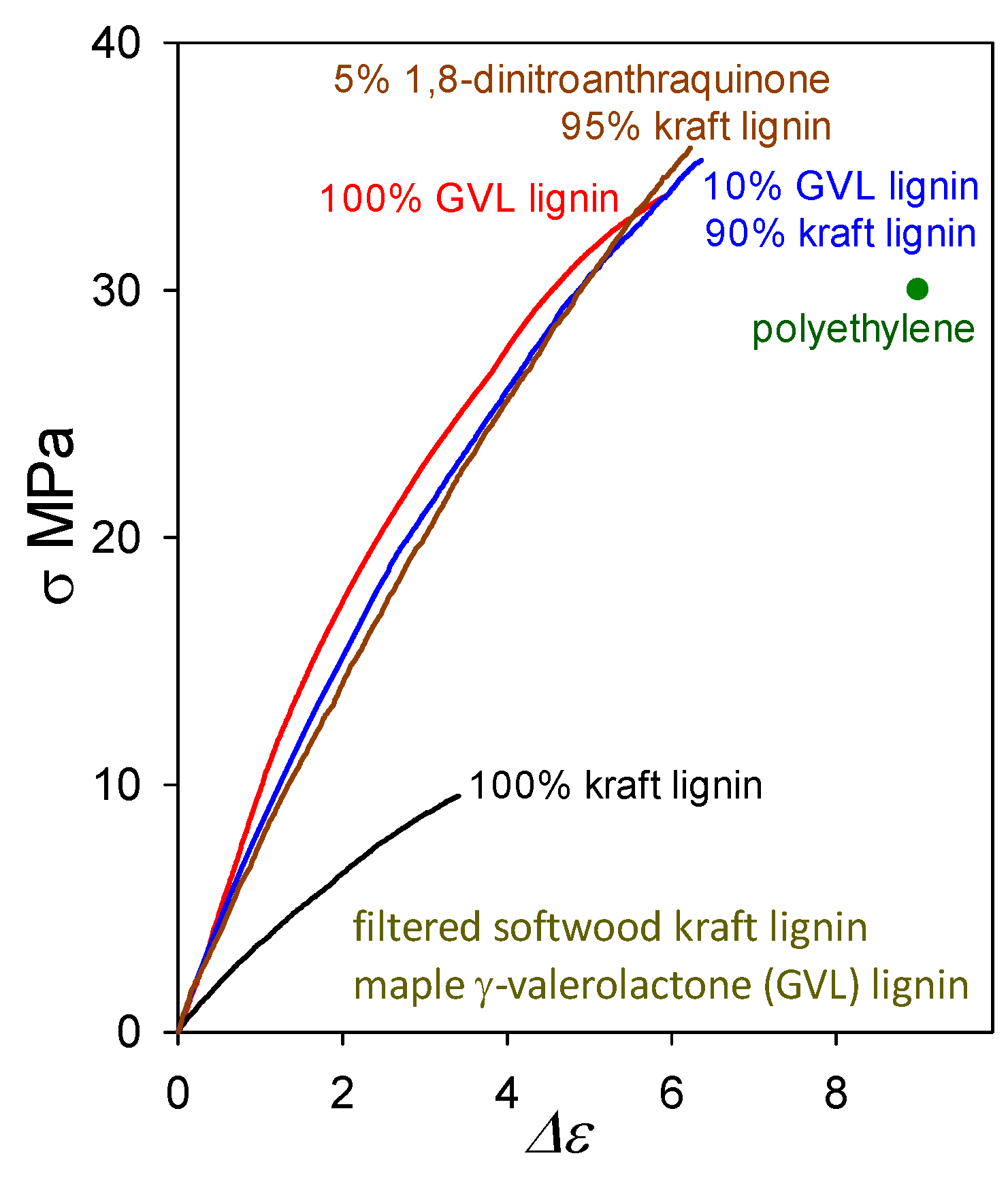 Molecules 24 04611 g011