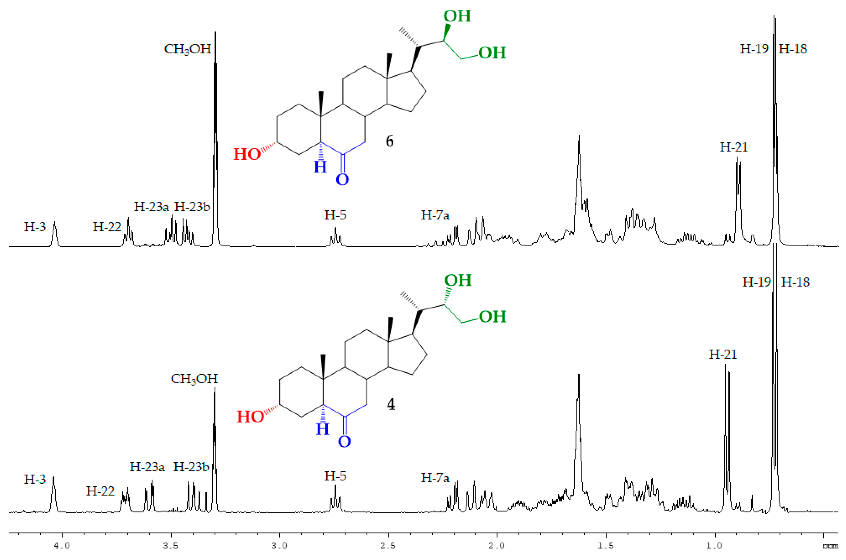 Molecules 24 04612 g005