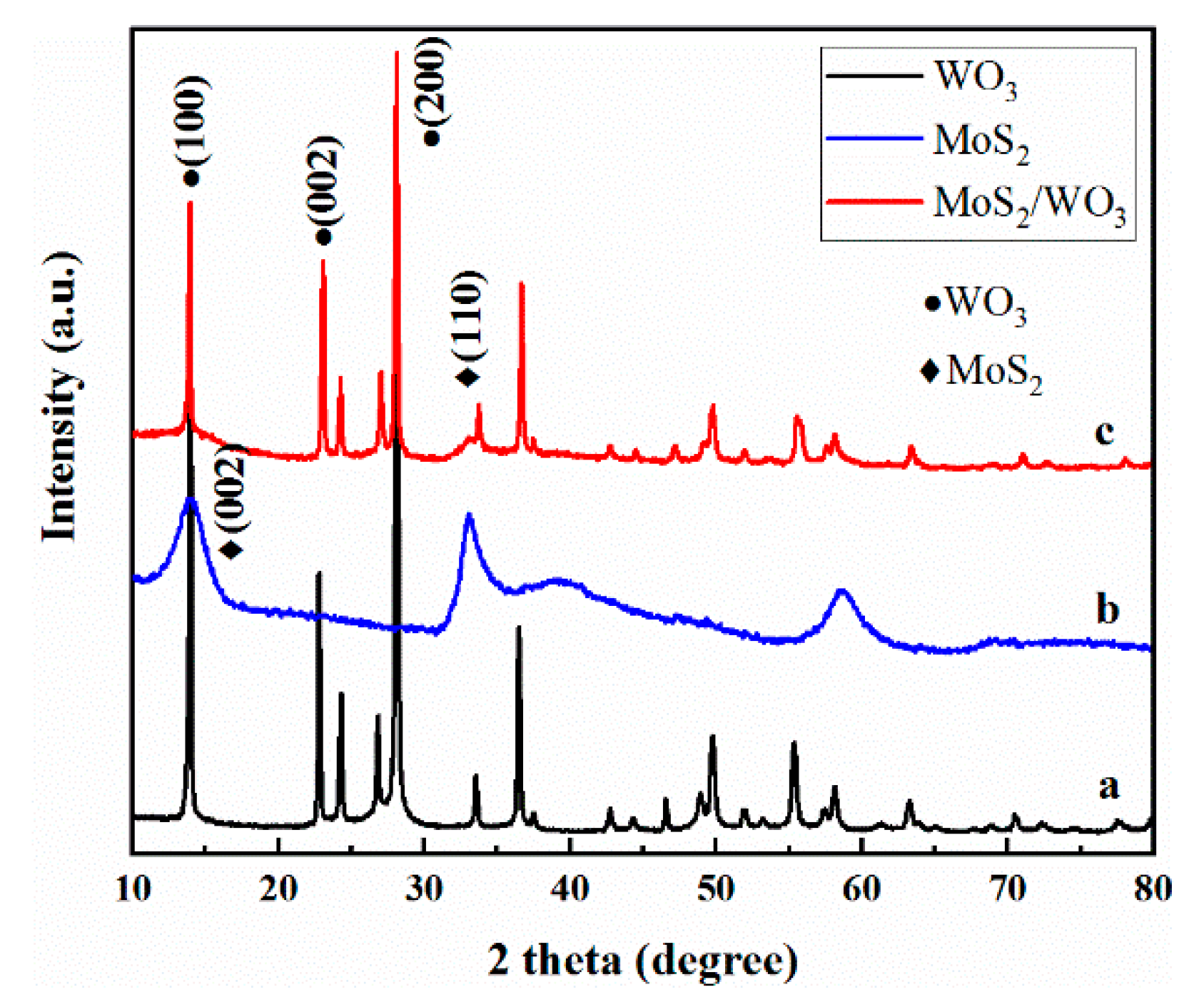Molecules 25 00002 g001