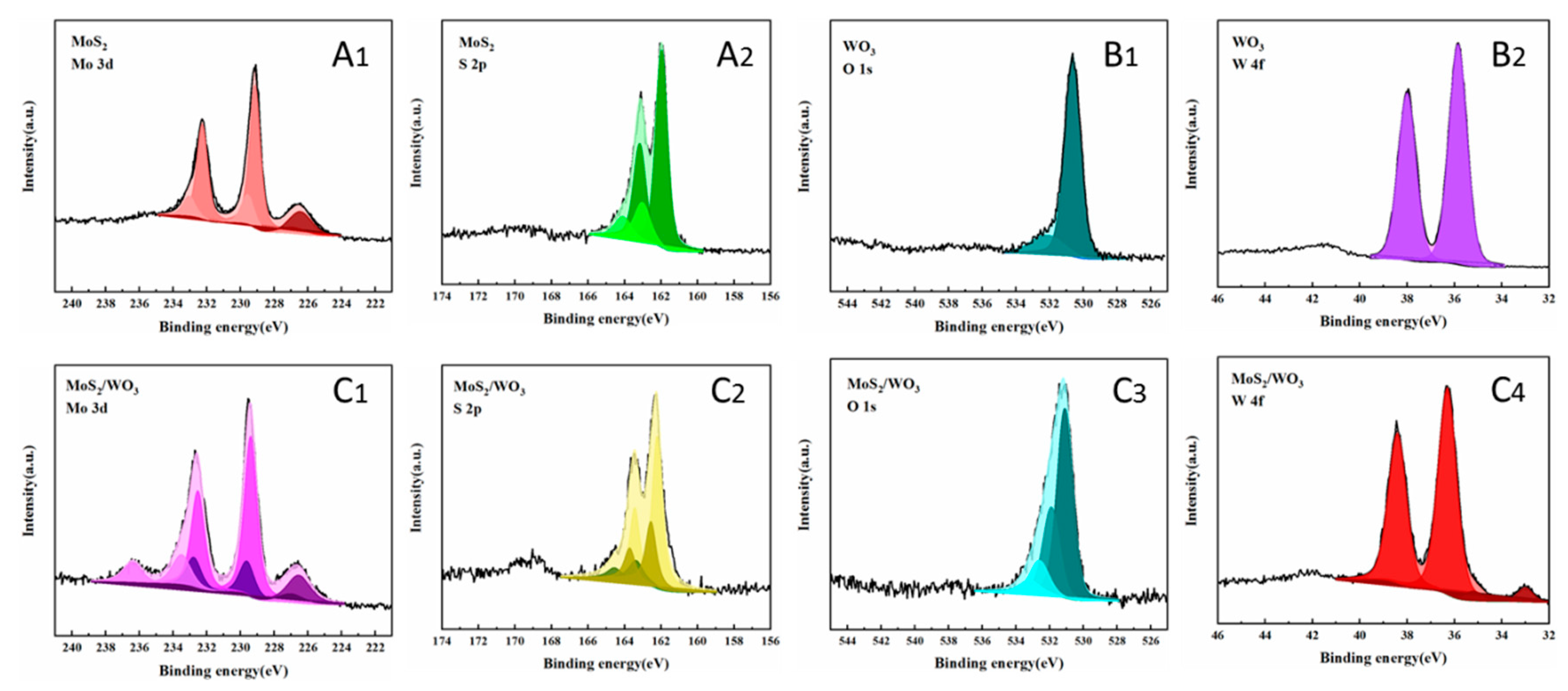 Molecules 25 00002 g004