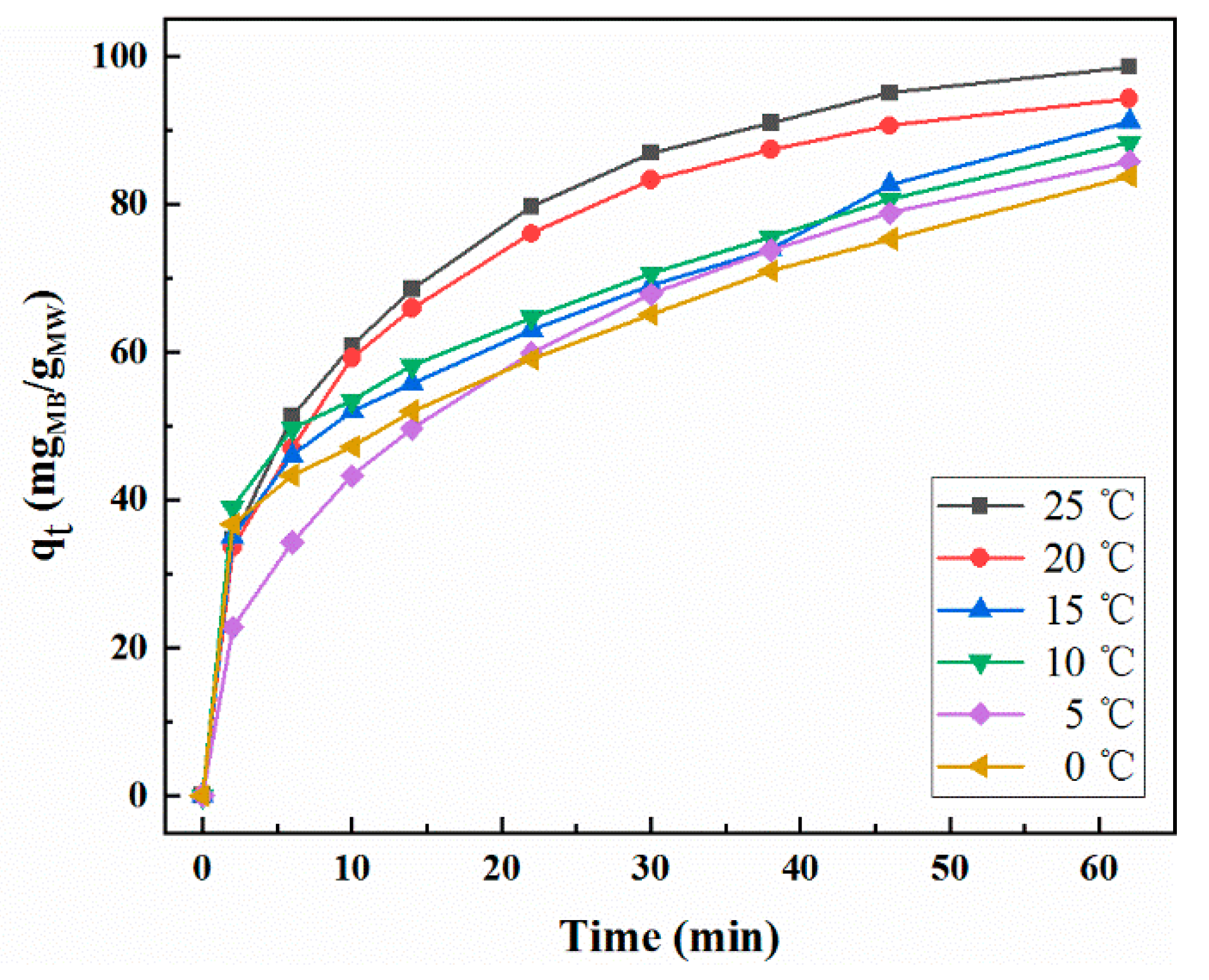 Molecules 25 00002 g005