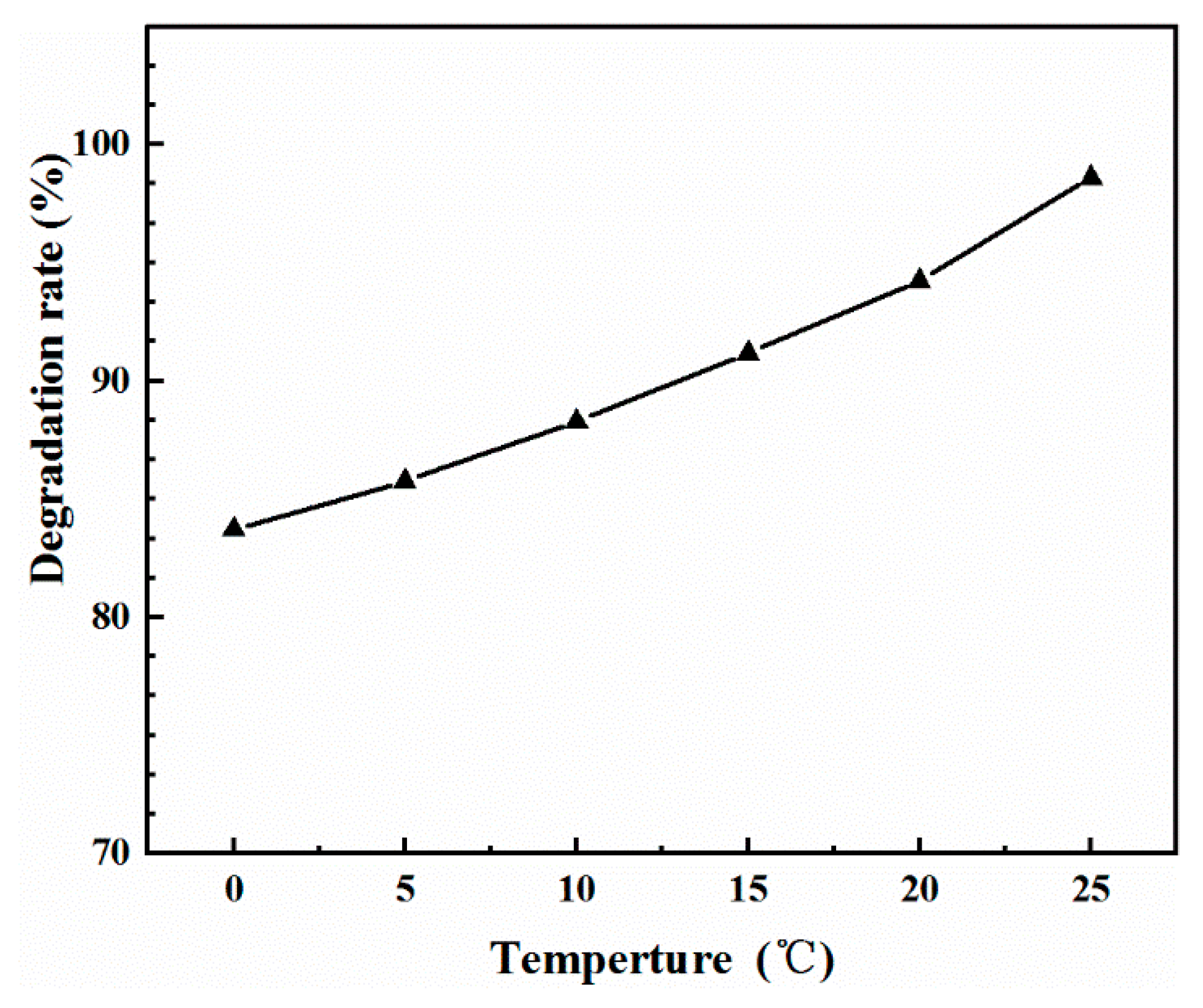Molecules 25 00002 g006