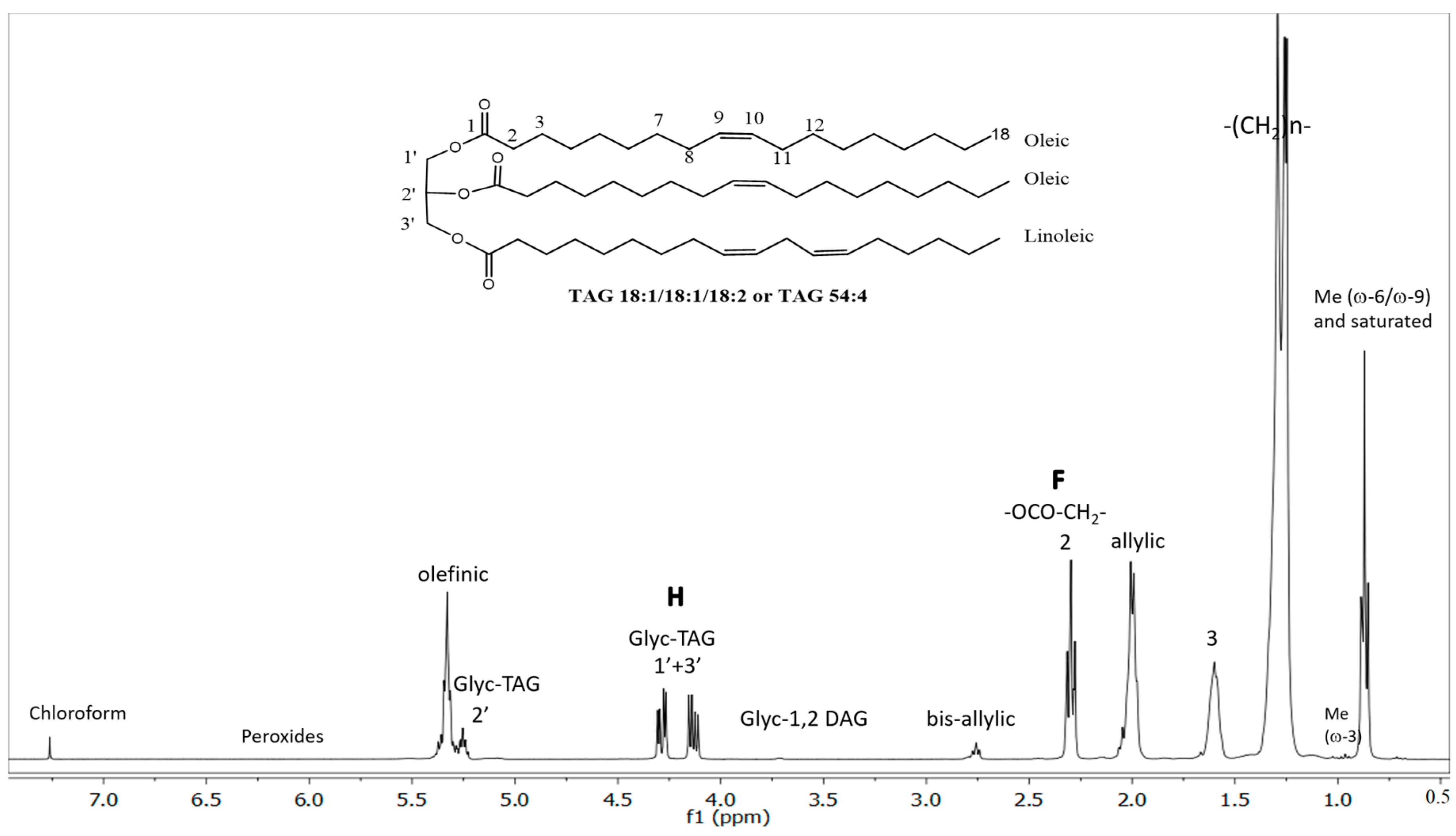 Molecules 25 00004 g001