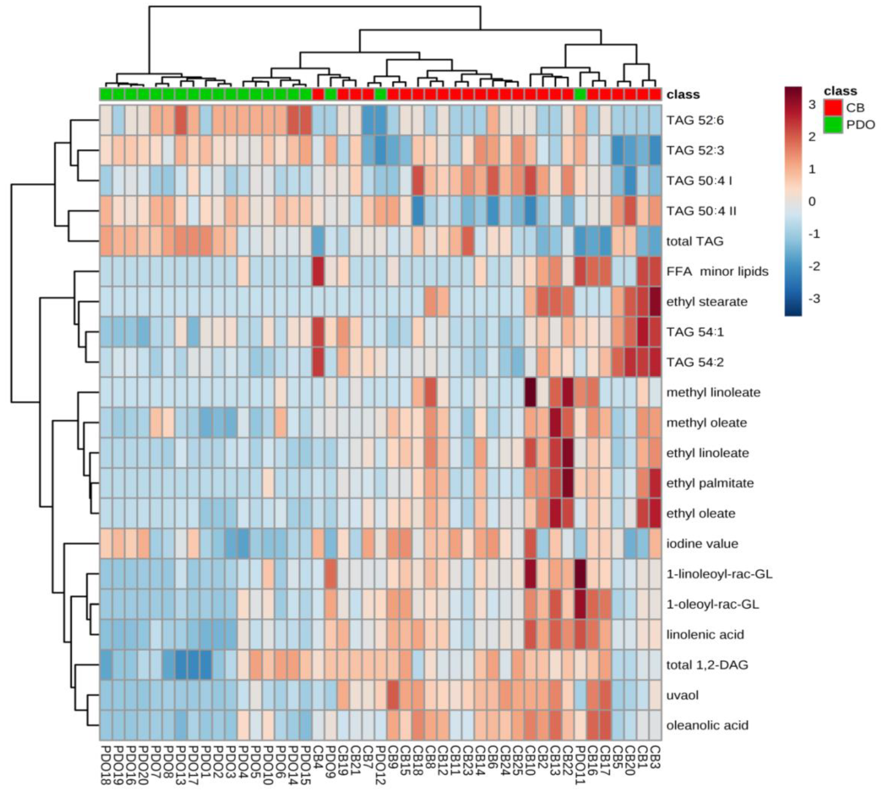 Molecules 25 00004 g003