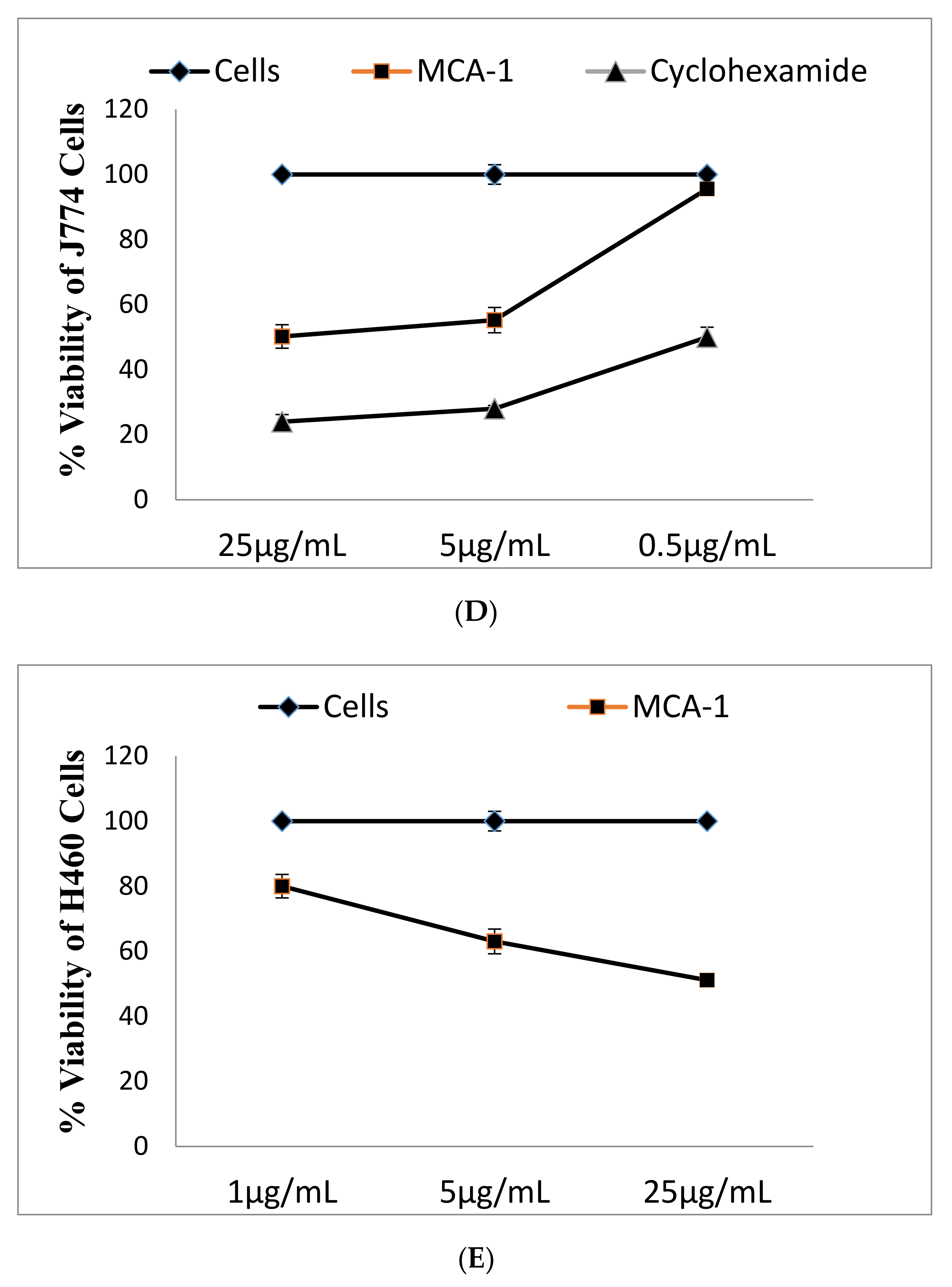 Molecules 25 00013 g004b Molecules 25 00013 g004b