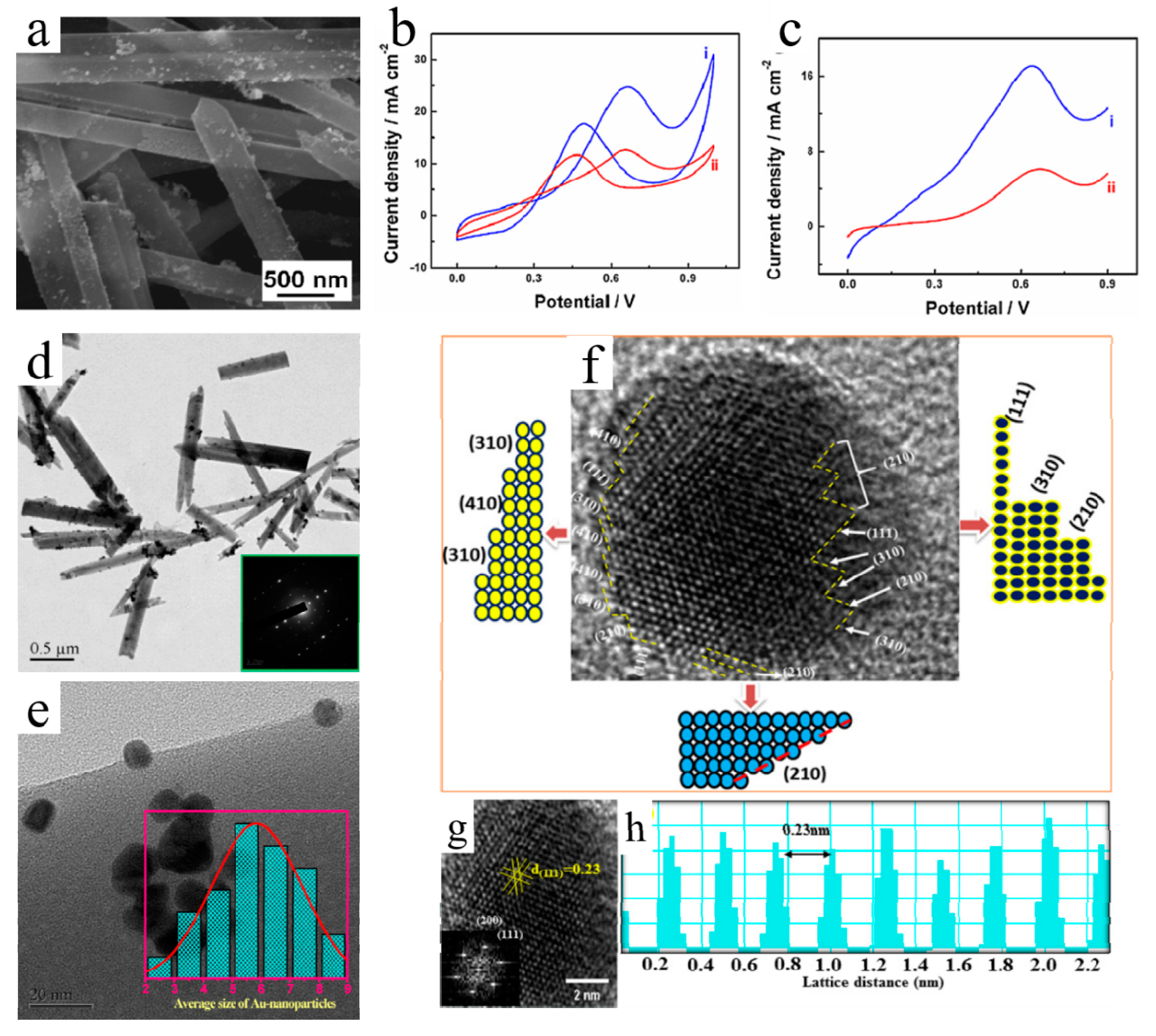 Molecules 25 00018 g005