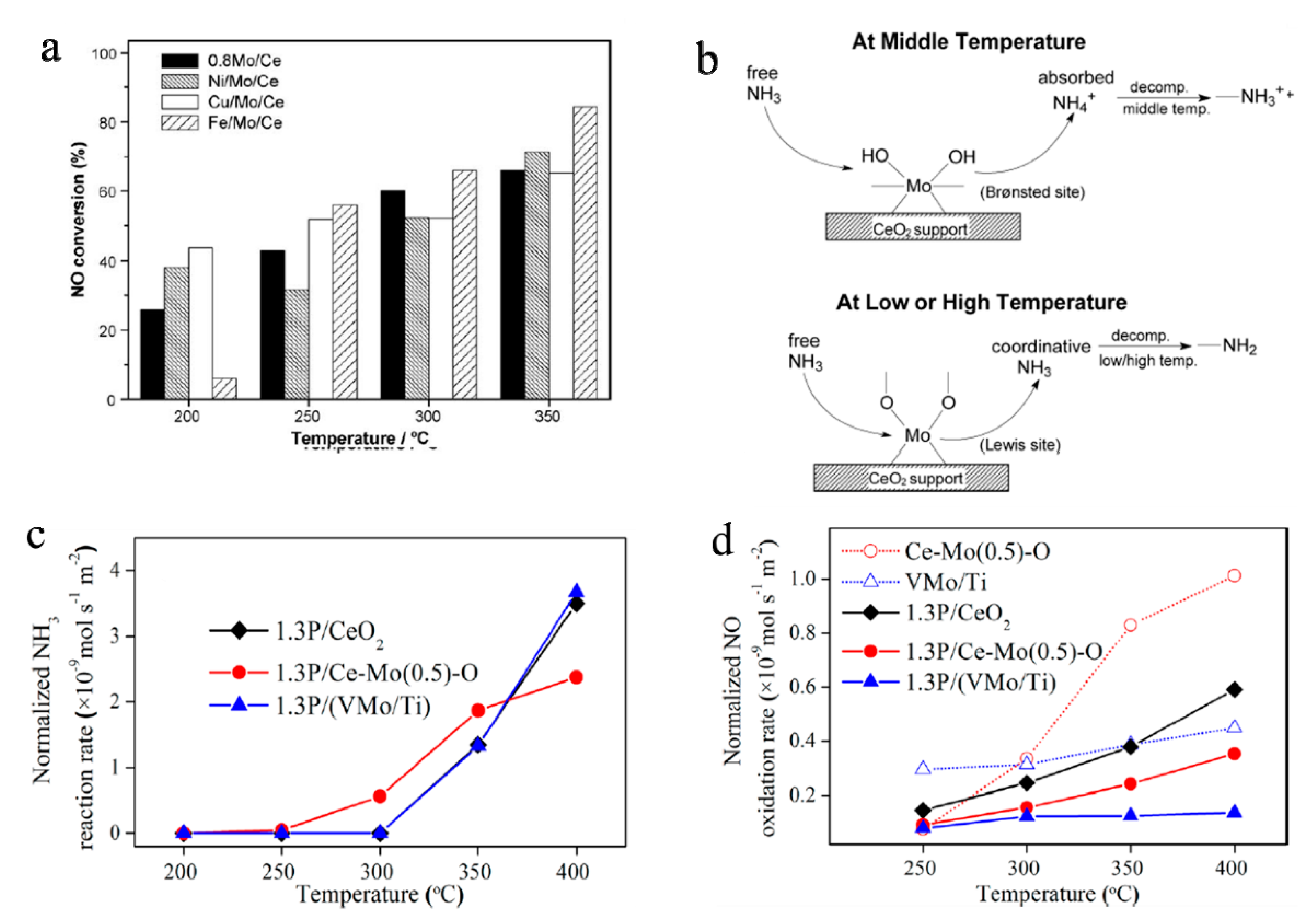 Molecules 25 00018 g009