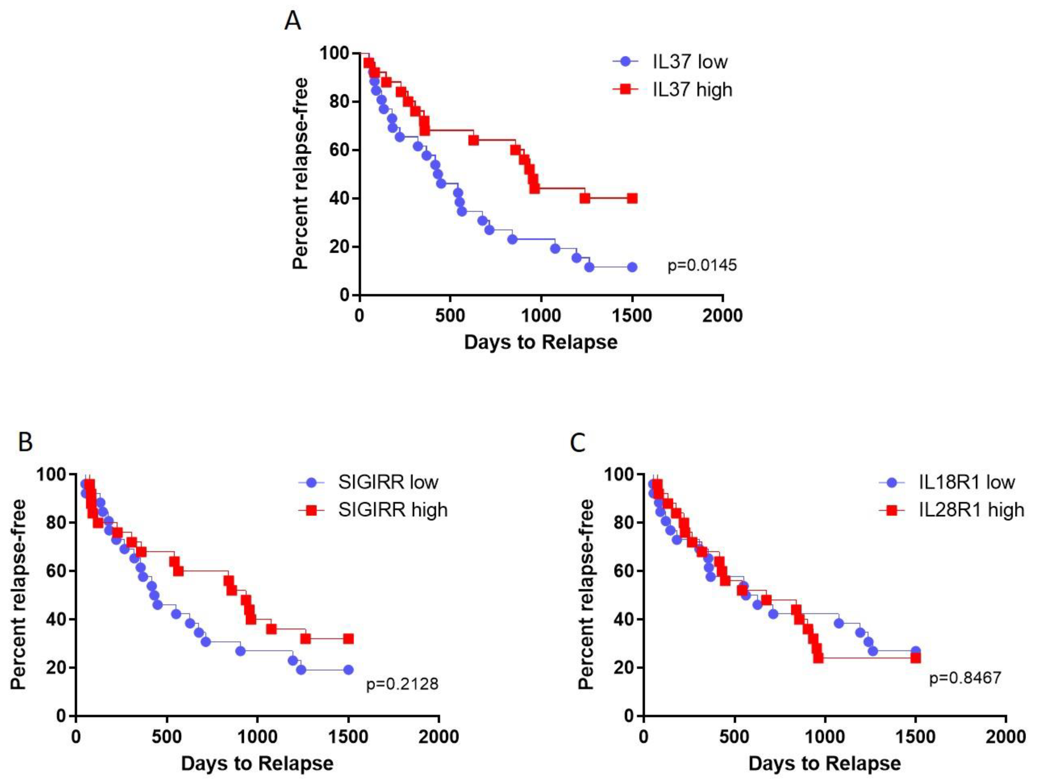 Molecules 25 00020 g004
