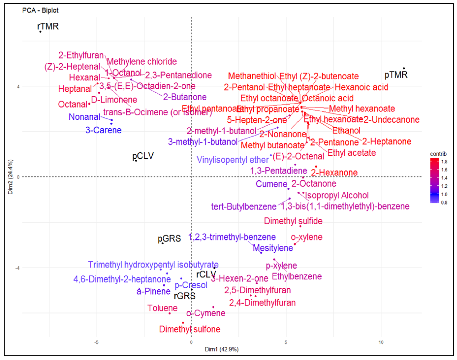 Molecules 25 00026 g003