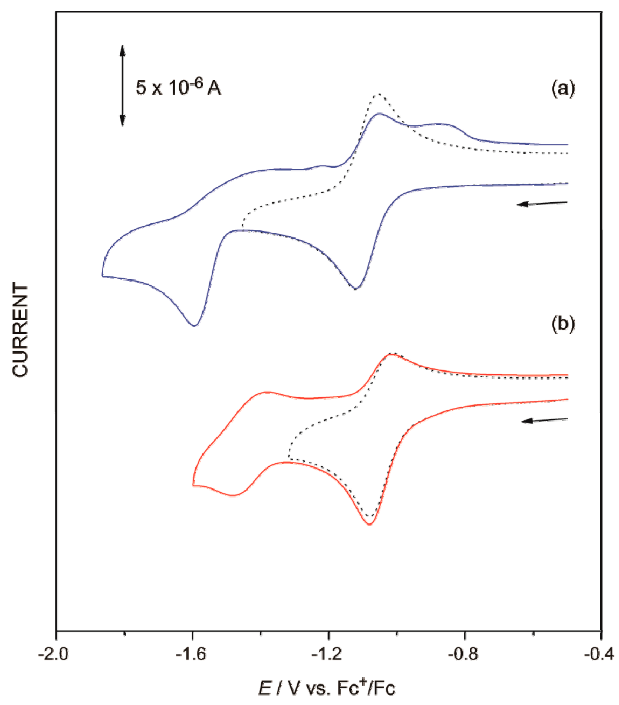 Molecules 25 00027 g003